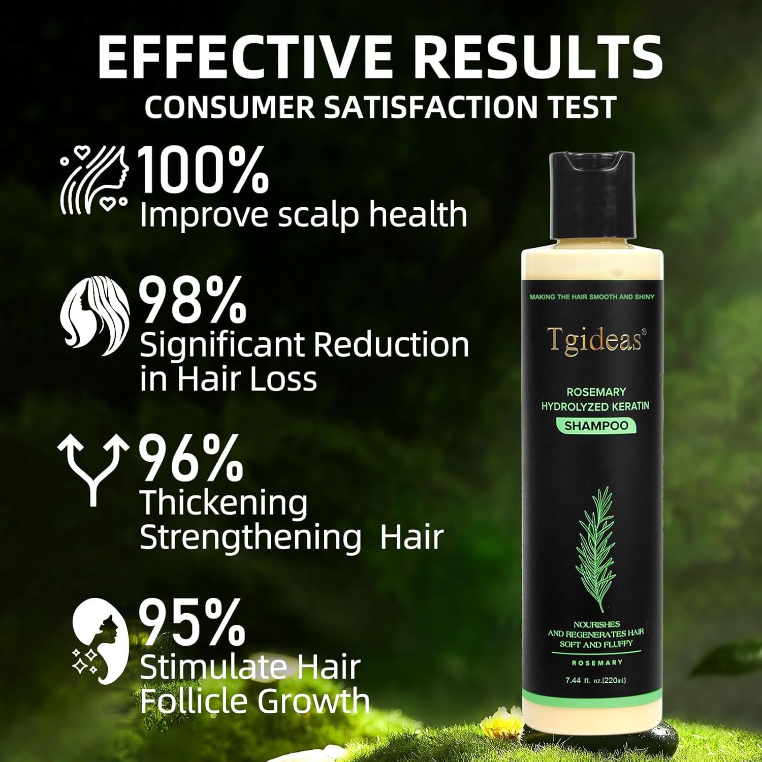 Tgideas Rosemary & Biotin Shampoo for Thinning Hair, Volumizing Shampoo for Fuller, Thicker Hair, Strengthening & Nourishing Formula with Root Lift, Gentle Daily Care for Women & Men (7.4 fl oz) - Image 5