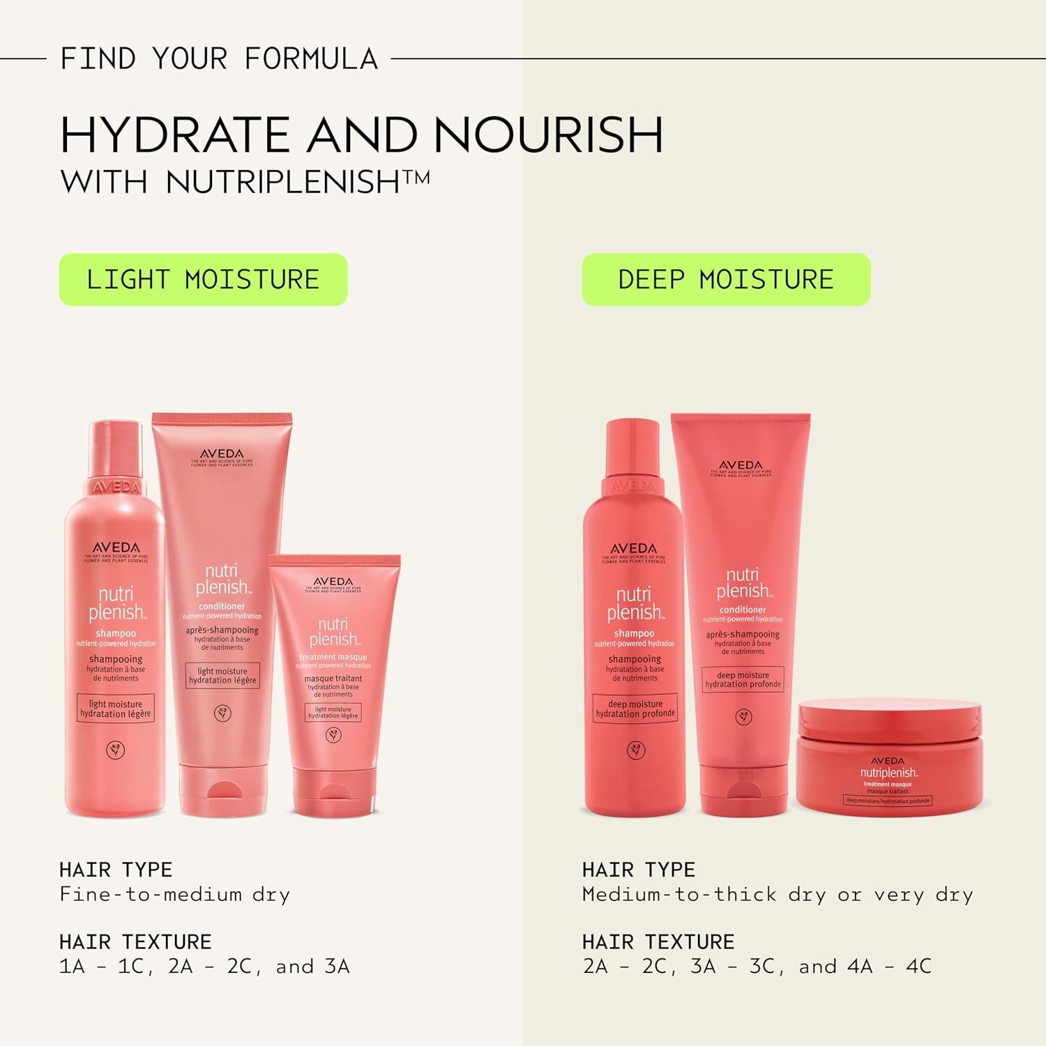 Aveda Nutriplenish Conditioner Deep Moisture | Richly Hydrating for Medium to Thick Dry to Very Dry Hair | Organic Pomegranate Oil, Coconut Oil, Mango Butter | 96% Naturally Derived - Image 10