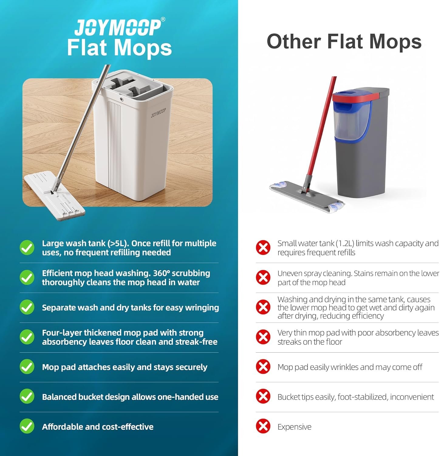 JOYMOOP Flat Mop System, Microfiber Mop and Bucket Set, White, Household & Commercial Floor Cleaning Mop with Long Handle, Wet Dry Use, Includes 8 Mop Pads - Image 6