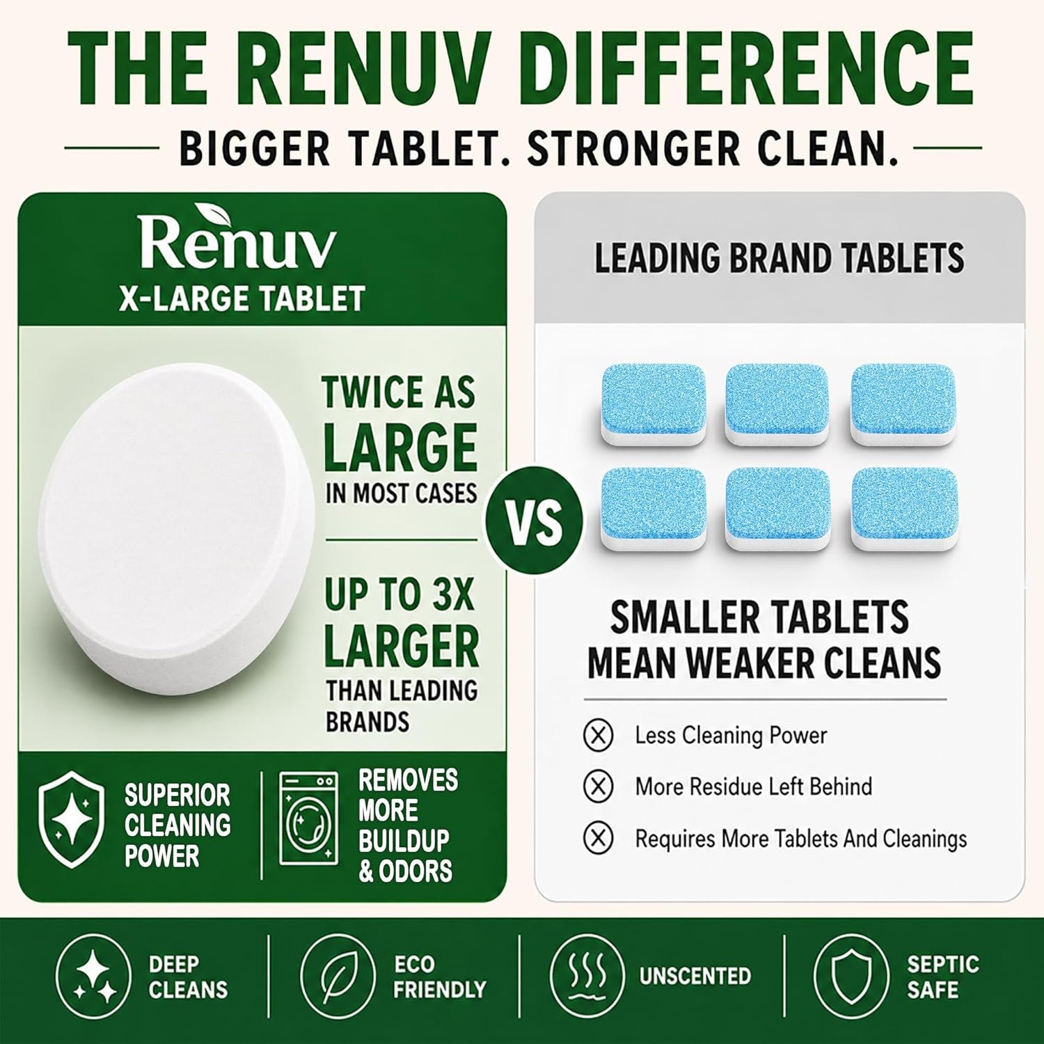 Renuv® Washing Machine + Dishwasher + Garbage Disposal Cleaner Bundle | Heavy Duty Home Appliance Deep Cleaning, Descaling, Deodorizing - Image 4