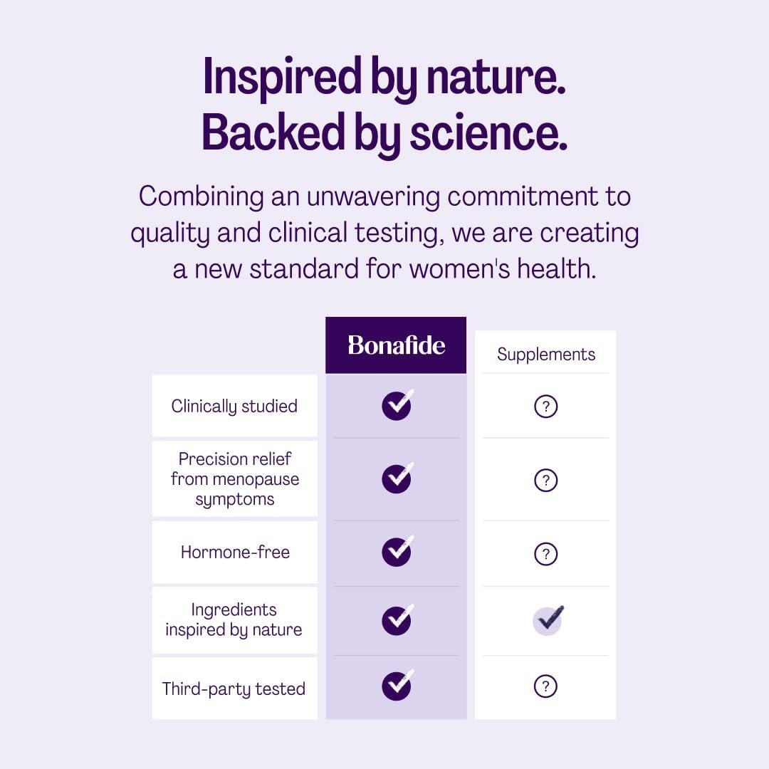 Bonafide Naturally Sourced Cooling Relief for Hot Flashes & Night Sweats Relizen – Hormone-Free, Clinically Studied Formula with a Proprietary Blend of Four Swedish Botanicals — 1-Month Supply - Image 6