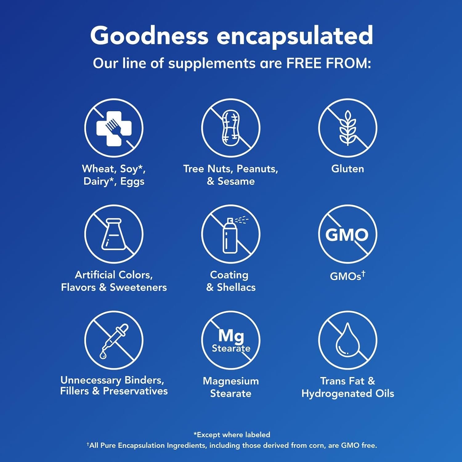 Pure Encapsulations Magnesium (Glycinate) - Supplement to Support Stress Relief, Sleep, Heart Health, Nerves, Muscles, and Metabolism* - with Magnesium Glycinate - 360 Capsules - Image 5