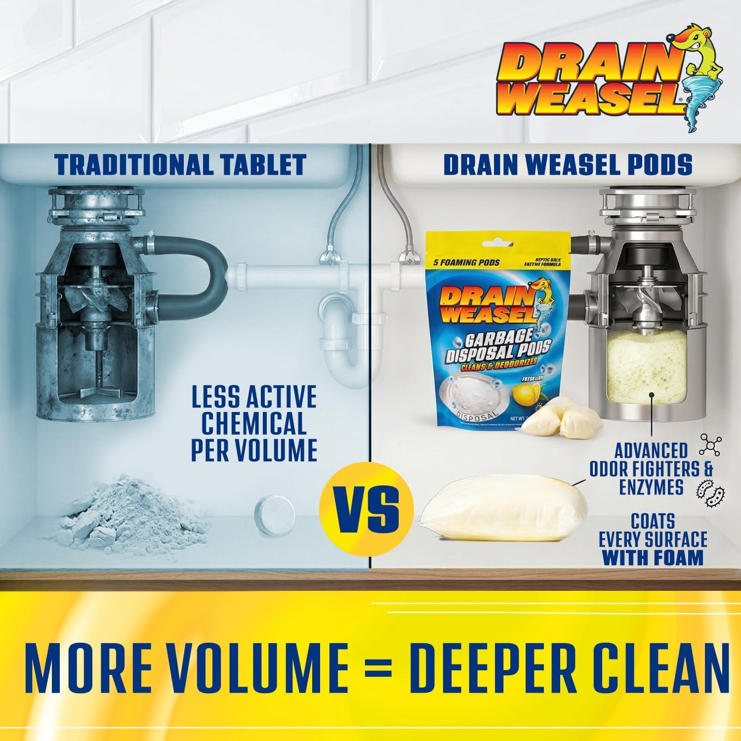 Drain Weasel Garbage Disposal Pods Cleaner and Deodorizer, Sink Odor Eliminator with Foaming Action, Septic-Safe Enzyme Formula, Fresh Lemon Scent, Pack of 5 - Image 5