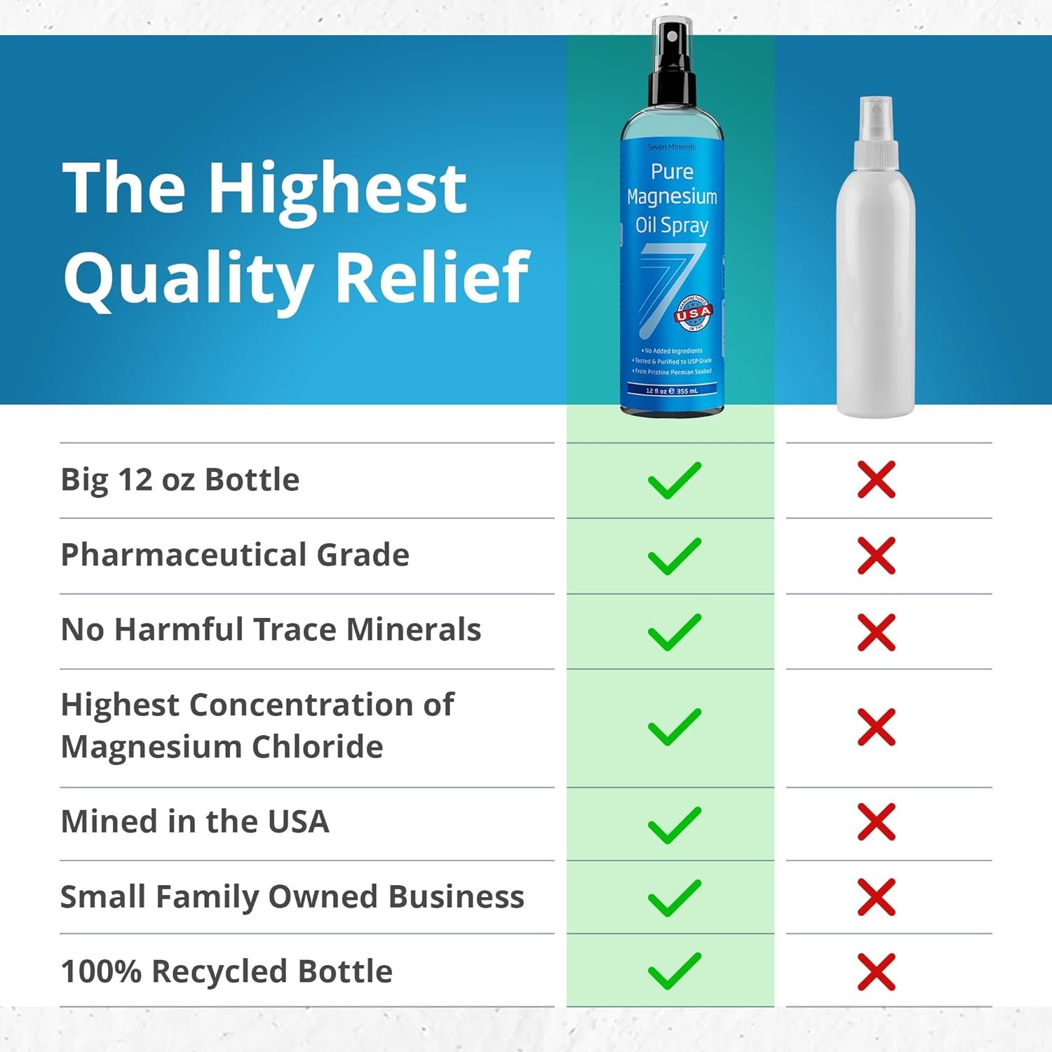 Seven Minerals Pure Magnesium Oil Spray, Big 12oz, USP Grade, Extra Strength, for Feet, Sleep, Muscle Pain & Cramps - Mined in The USA - Image 3
