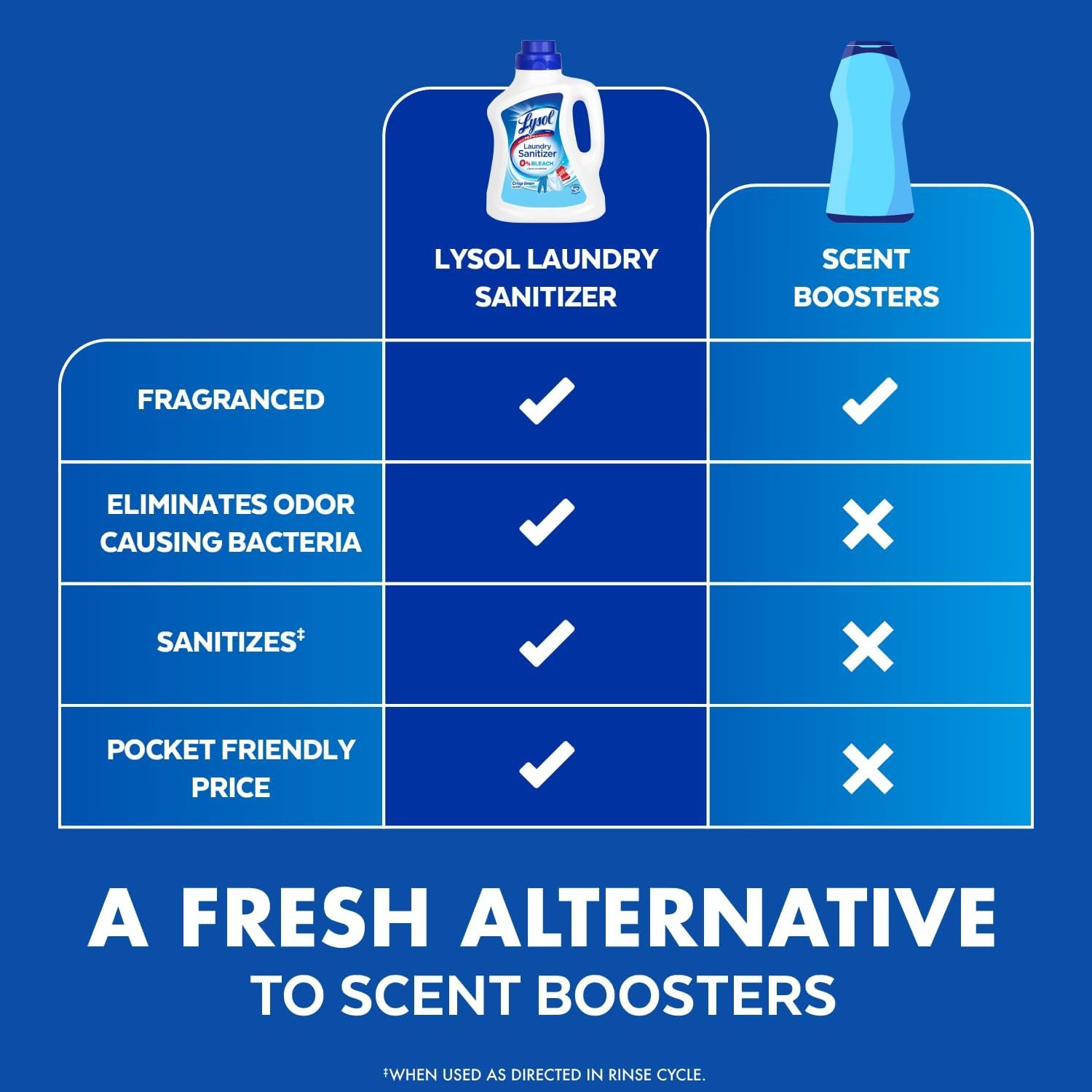 Lysol Laundry Sanitizer Additive, Bacteria-Causing Laundry Odor Eliminator, Detergent Additive, Crisp Linen, 90oz - Image 5