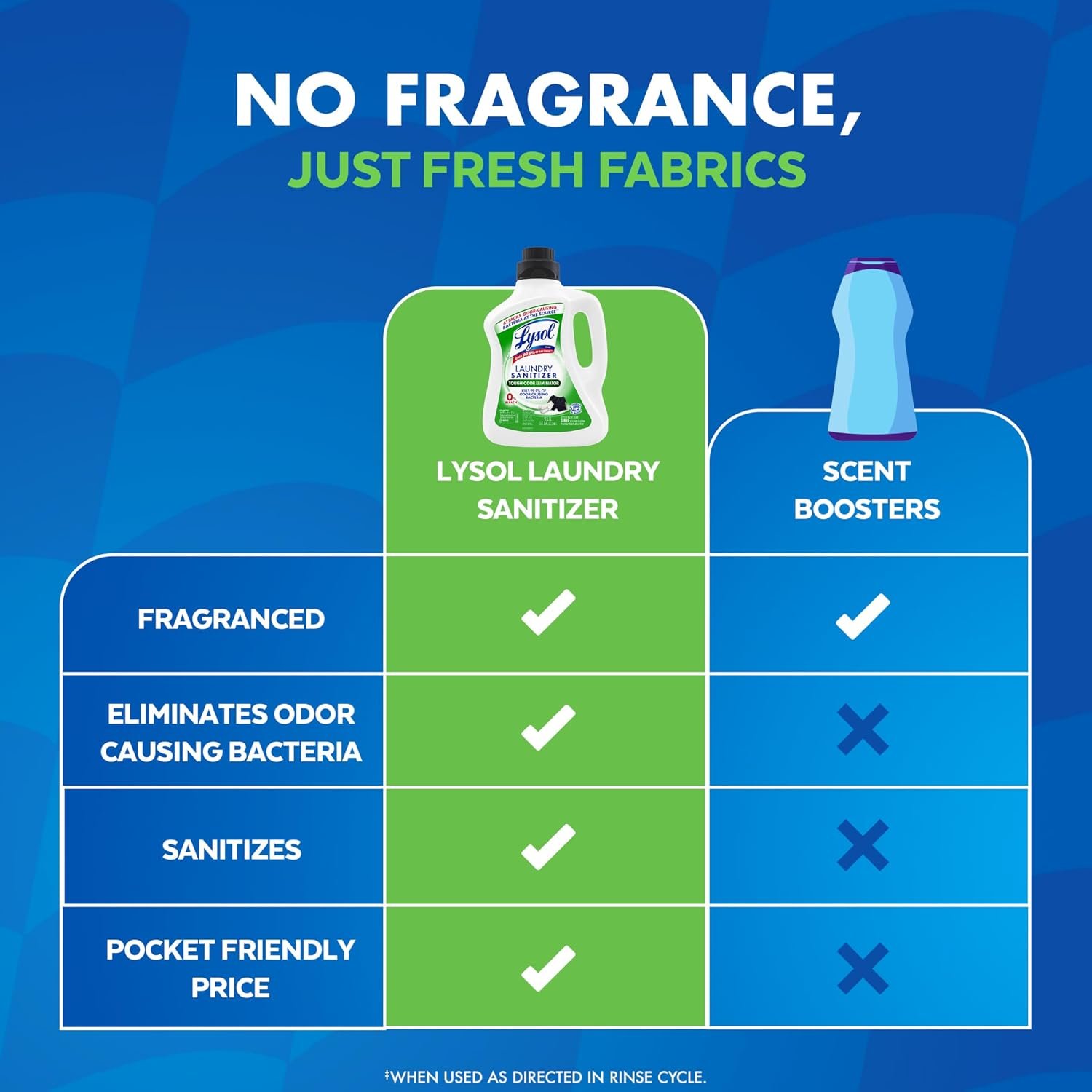 Lysol Tough Odor Eliminator Laundry Sanitizer Additive, Sanitizing Liquid for Gym Clothes and Activewear, 0% Bleach, Eliminates Odor Causing Bacteria, 90oz - Image 6
