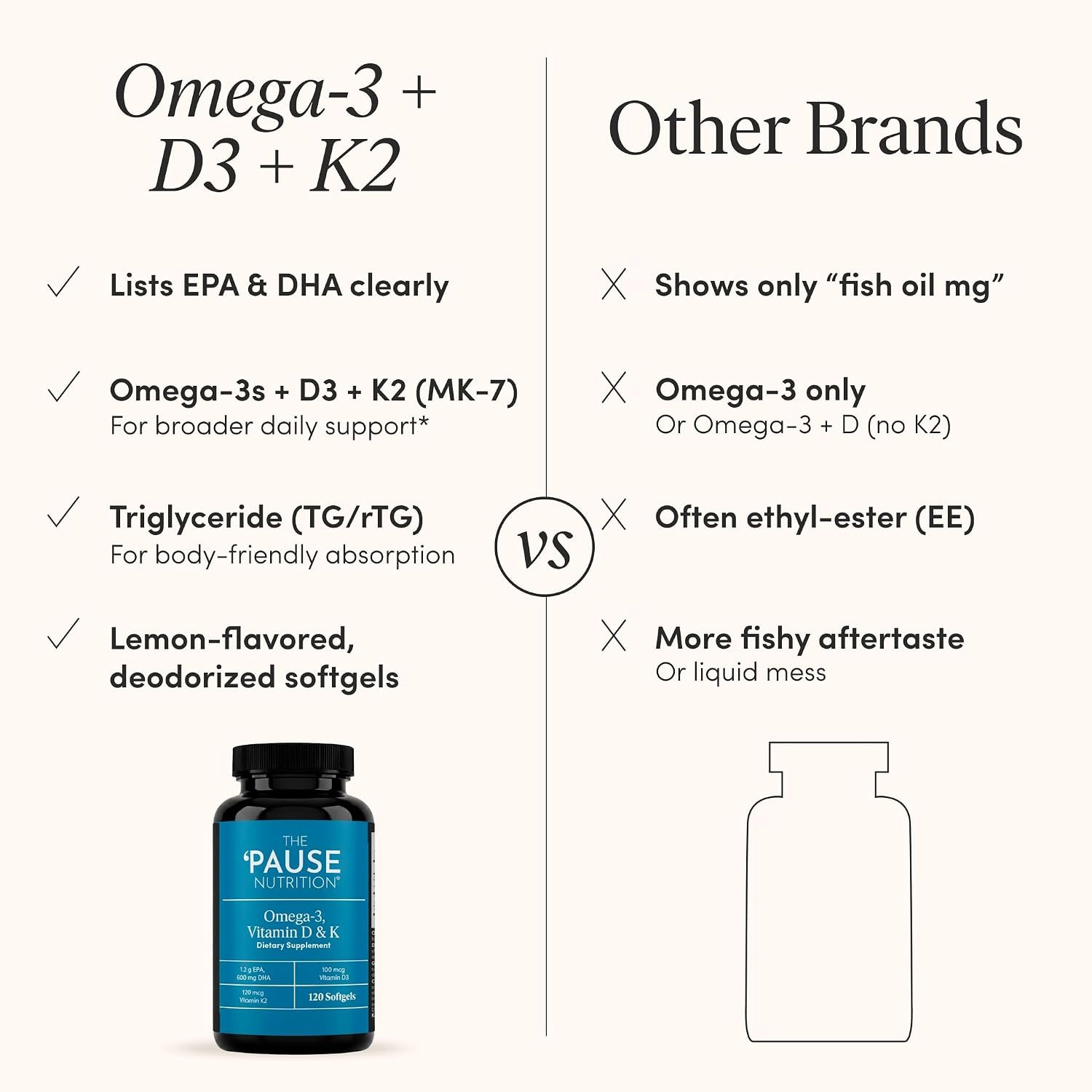 The 'Pause Life Omega 3, Vitamin D & K2, Gluten Free Supplement, Fish Oil and Vitamin Formula, Immune Support, Daily Wellness Routine, Natural Ingredients, Dairy Free, Unflavored, 120 Softgels - Image 6