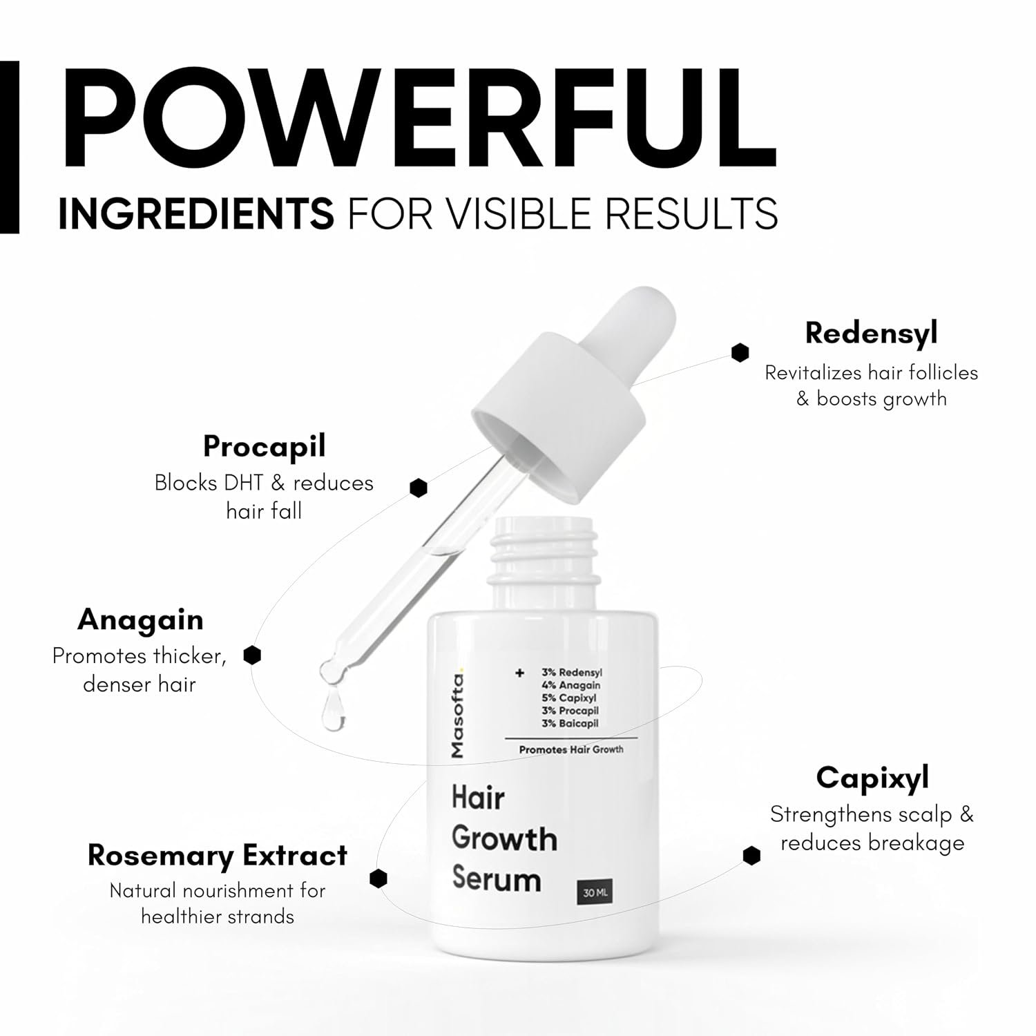 Masofta Hair Growth Serum For Promoting Hair Growth & Controlling Hair Fall With 3% Redensyl, 5% Capixyl, 4% Anagain, 3% Procapil & Rosemary & Biotin, For Both Men & Women, 50 ml (Pack of 1) White - Image 2