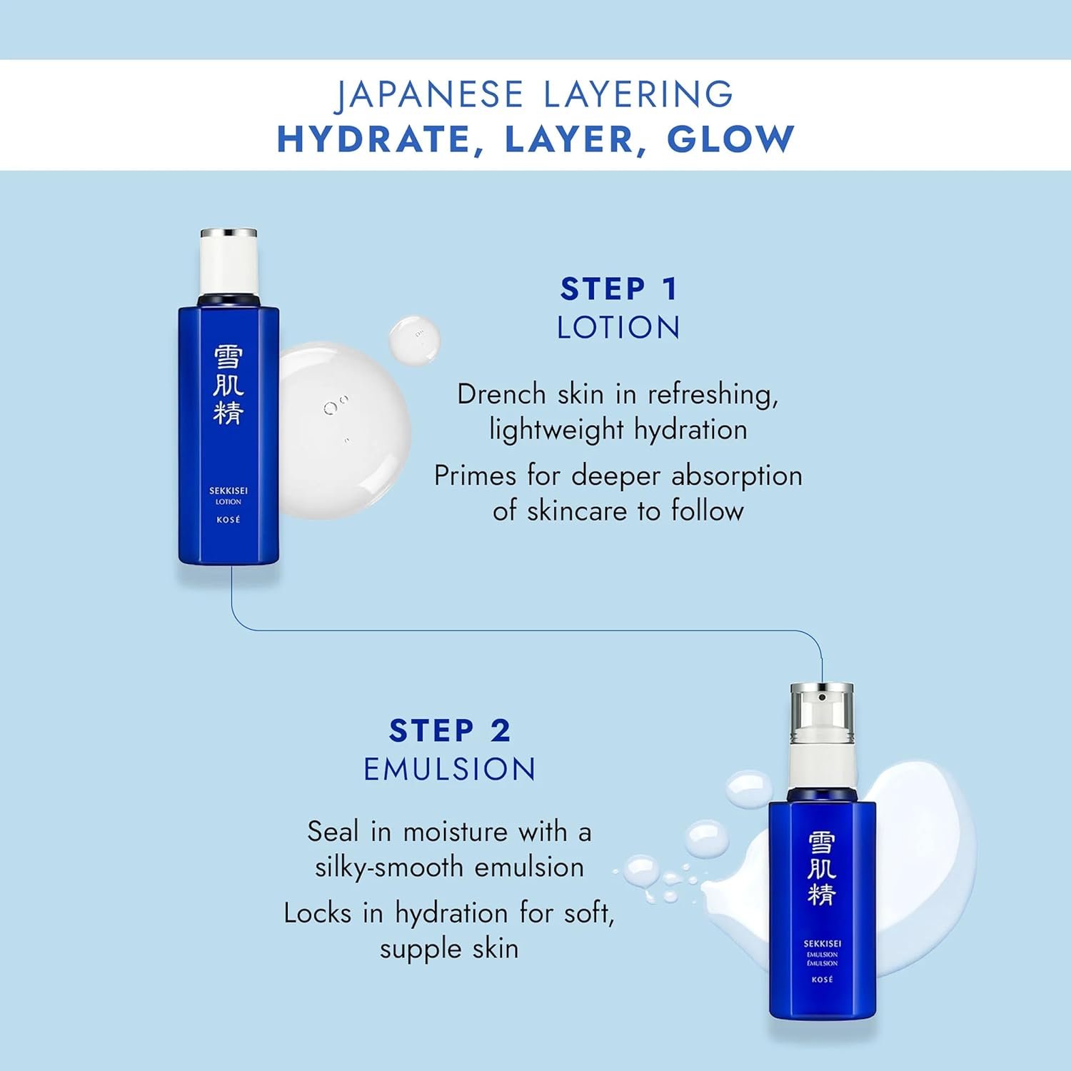 SEKKISEI Emulsion, Japanese Skincare Lightweight Hydrating Face Moisturizer with Vitamin C, Radiance Boosting Face Lotion with Job’s Tears Extract, Hydrating Treatment, 4.7 oz - Image 5