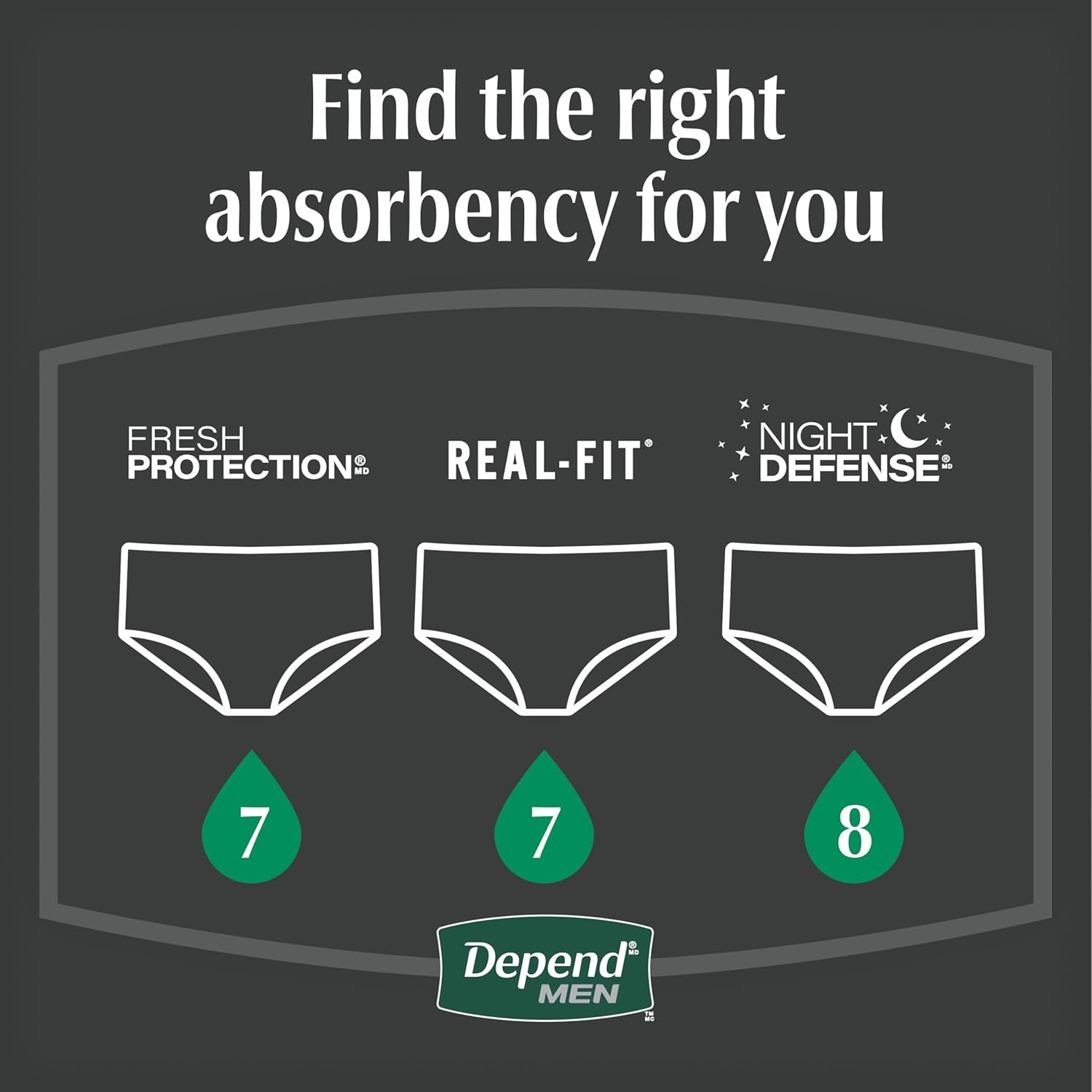 Depend Night Defense Adult Diapers, Incontinence Underwear for Men, Disposable, Overnight, Large, Grey, 56 Count (4 Packs of 14), Packaging May Vary - Image 8