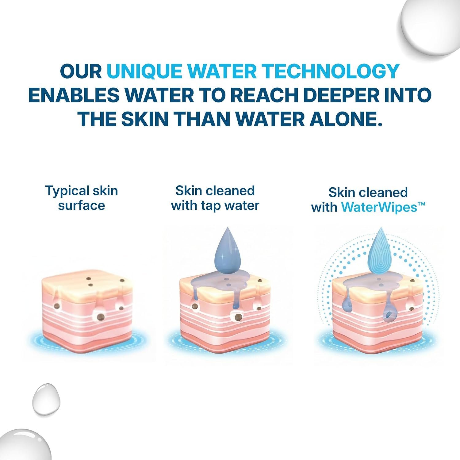 WaterWipes Sensitive Whole Body Cleansing Wipes, 99.9% Purified Water, XL Textured Wipes, Incontinence Care, Fragrance Free, 360 Count (12 Packs) - Image 9