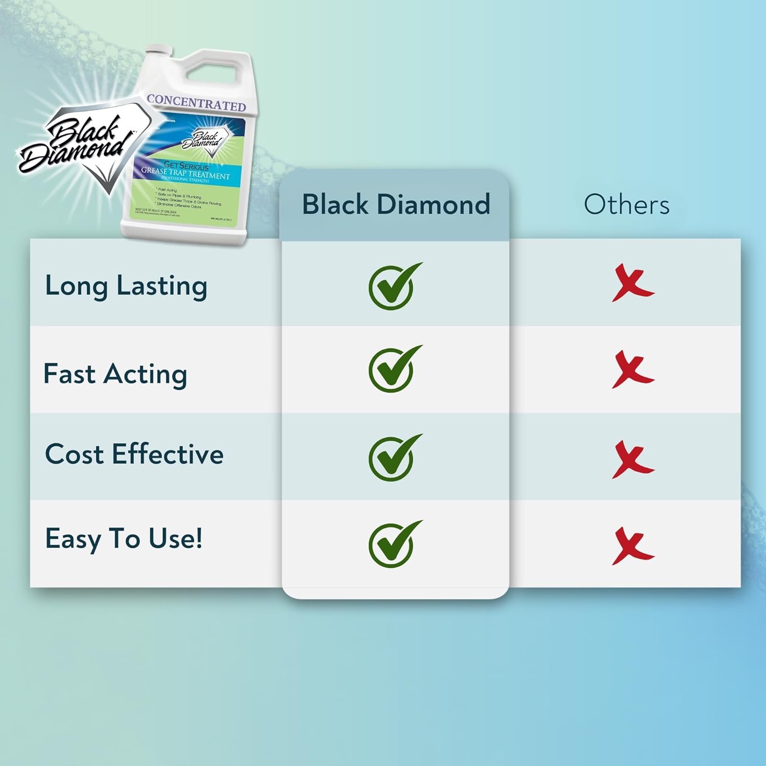 Black Diamond Stoneworks GET SERIOUS Grease Trap Treatment. Commercial Enzyme Drain Opener, Odor Control, Enzyme for Grease Trap Cleaner, and Maintenance. Eliminates Build-Up, Odor, and drain grease. - Image 4