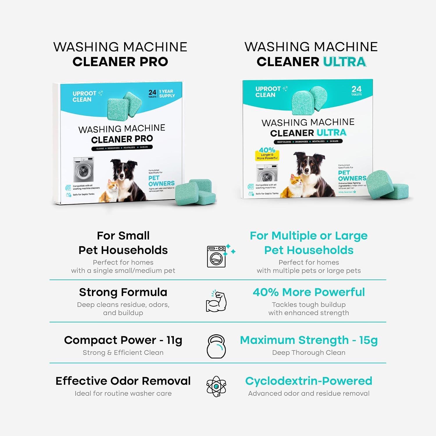 Uproot Clean Washing Machine Cleaner Tablets Ultra - 40% Stronger Formula: Designed for Pet Owners, Remove Residue, Grime & Odors, Compatible with HE, Top & Front Load, 24 Pack - 12 Month Supply - Image 2