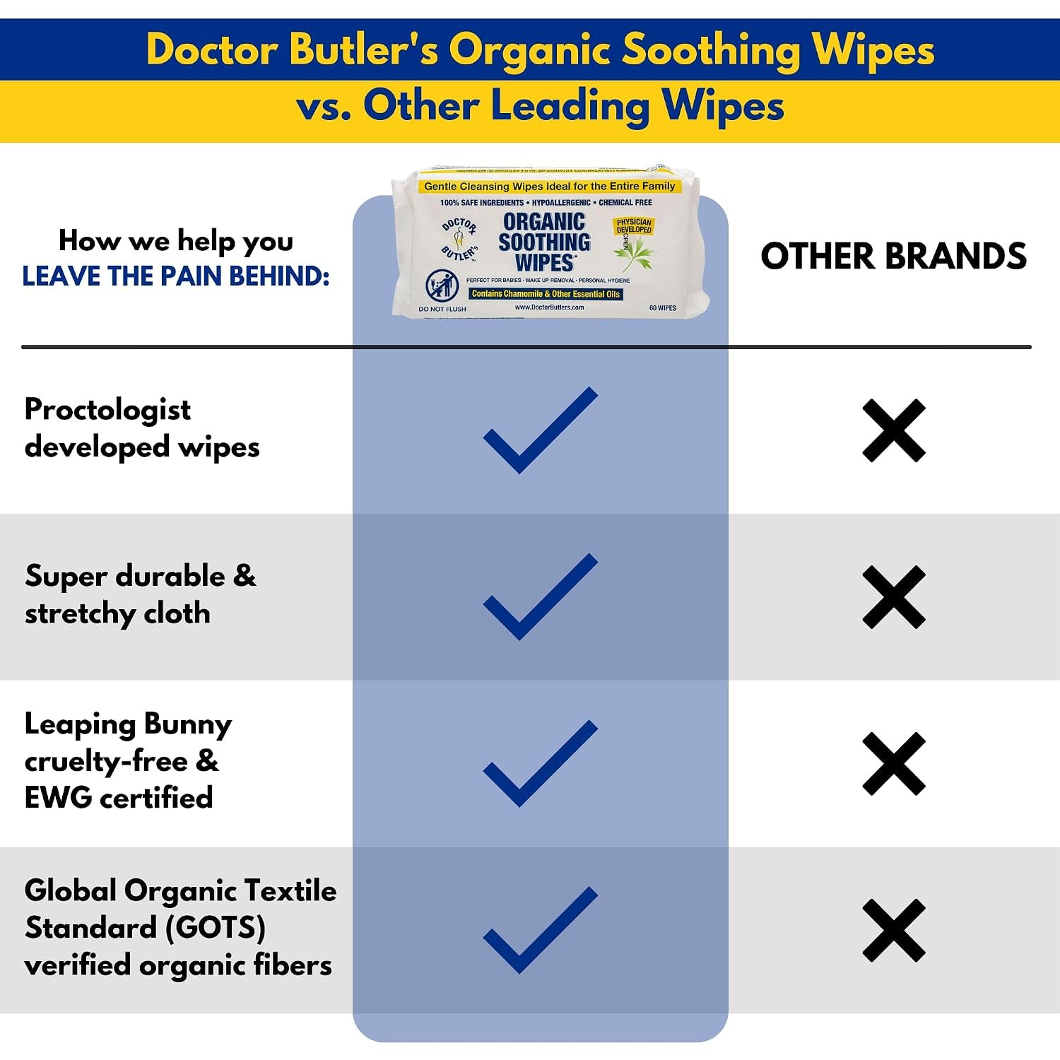 Doctor Butler's Soothing All-Purpose Wet Wipes for Sensitive Skin, Made with Organic Bamboo, Face Wipes, and Bathroom Cleanup with Chamomile and Essential Oils* (1 Pack - 60 Count) - Image 4