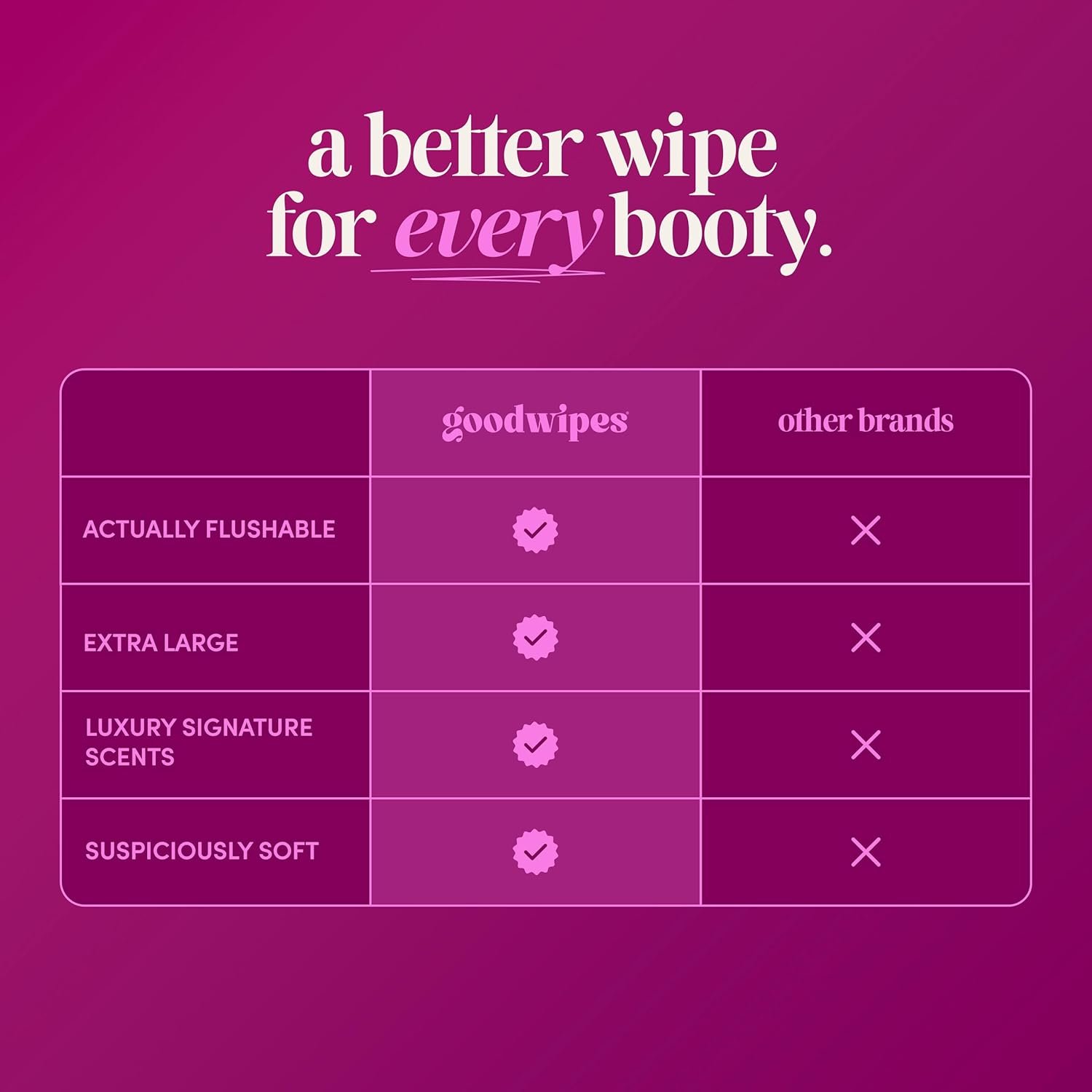 goodwipes Flushable Wipes for Adults - Rosewater Butt Wipes for Women & Men, Septic Safe, Toilet & Bathroom Essentials, Extra Large, 318 Count (6 Packs and 1 Travel Pack) - Image 4