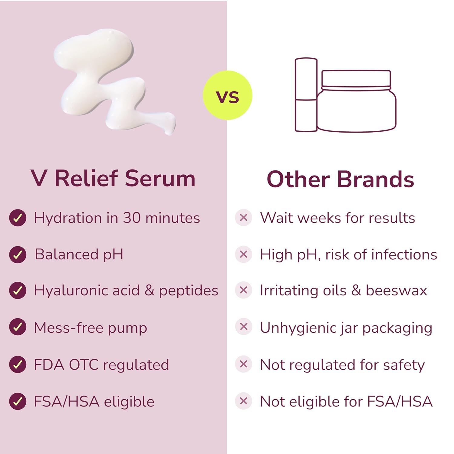 Kindra V Relief Serum - Perimenopause & Menopause Support Moisturizer for Intimate Discomfort - Vegan Feminine Moisturizer for Intimate Skin Care Specially Formulated for Sensitive Skin - (1oz) - Image 6