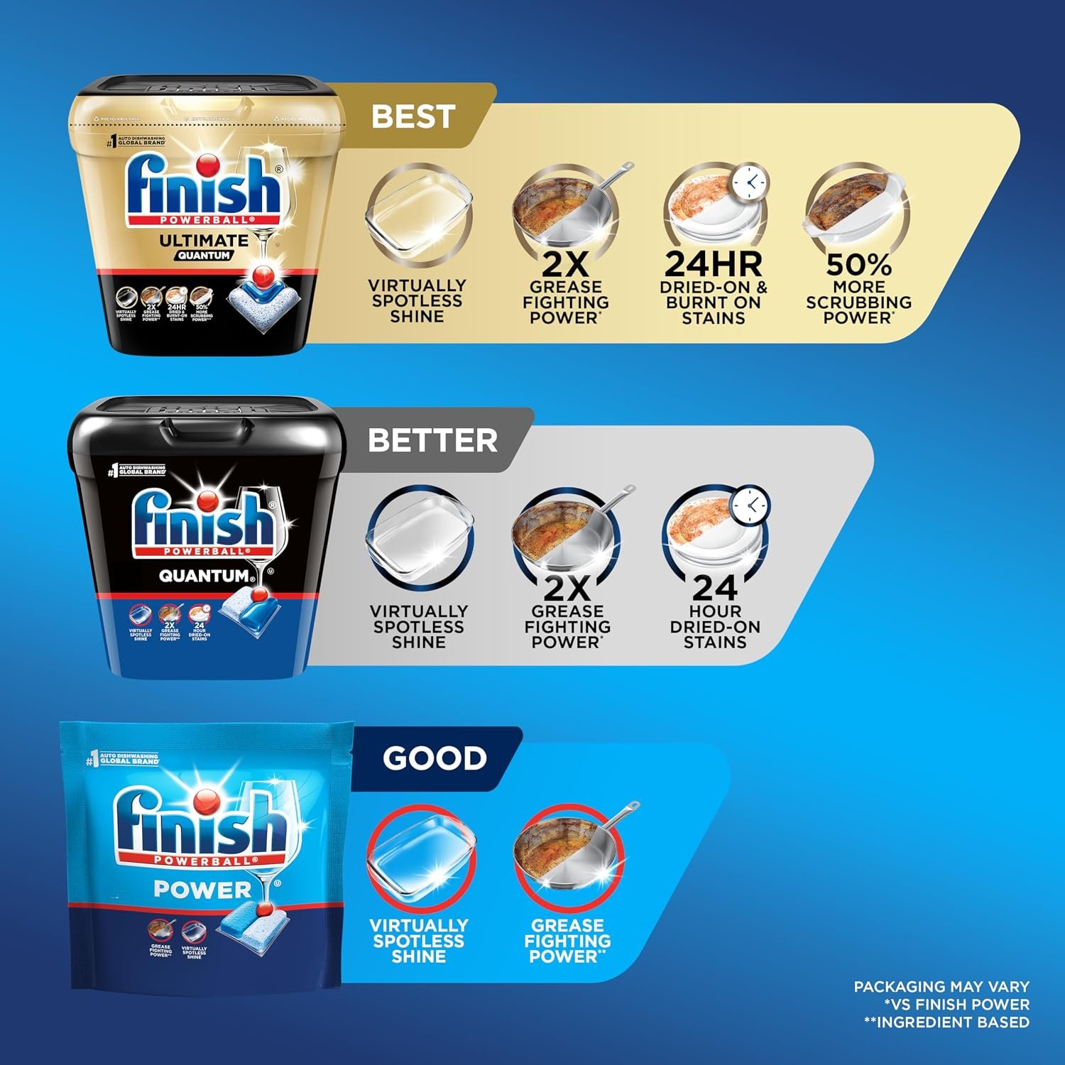 Finish Classic Dishwasher Pods, No Pre-Rinse Dishwasher Detergent Soap For Clean & Shine Everyday with Grease Fighting Power, 84 Count - Image 6