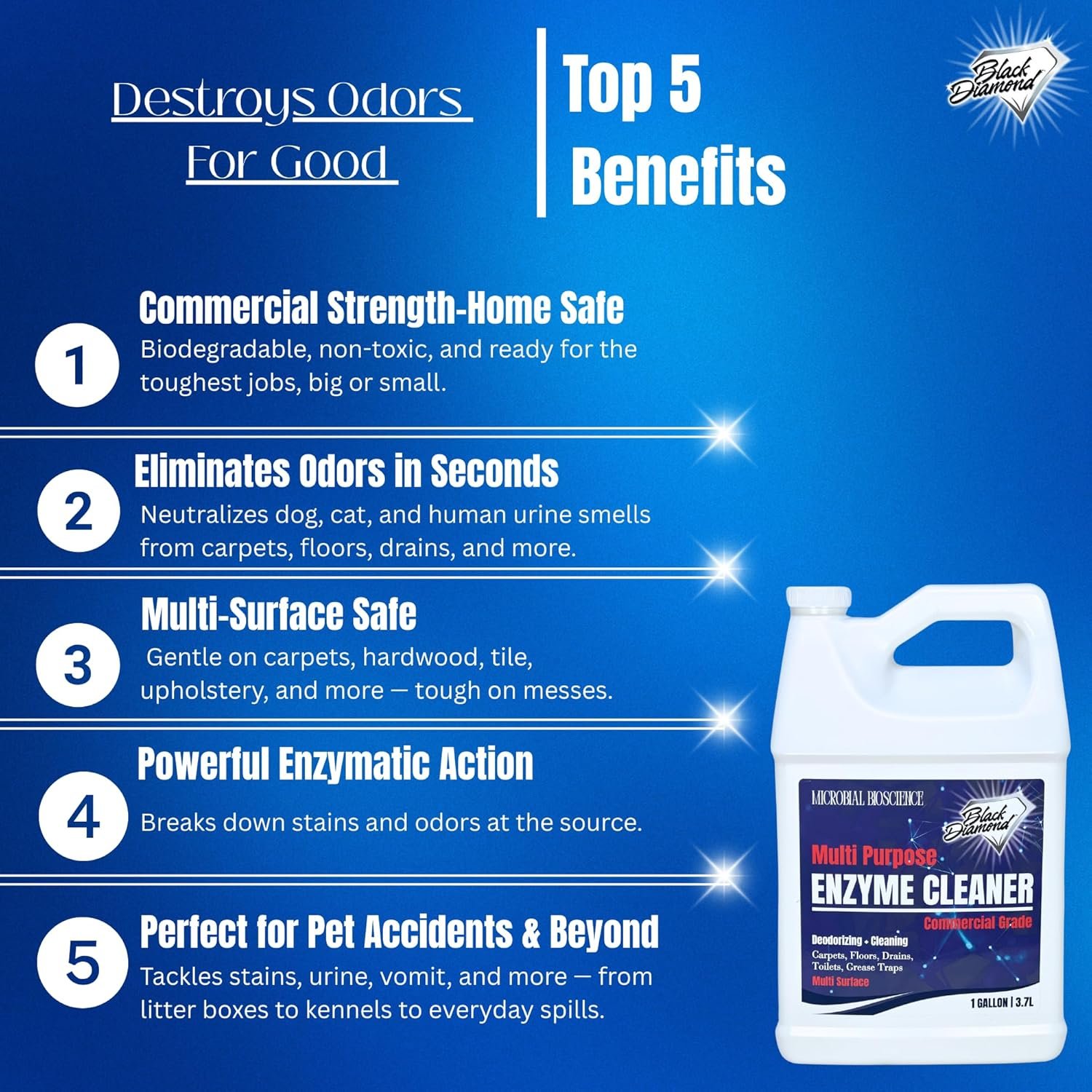 Commercial Multi-Purpose Enzyme Cleaner & Odor Eliminator | Pet & Human Urine, Stains & Odors | Carpet, Laundry, Bathroom, Drain & Trash Deodorizer | Dog, Cat, Organic Waste Remover (1 Gallon) - Image 2