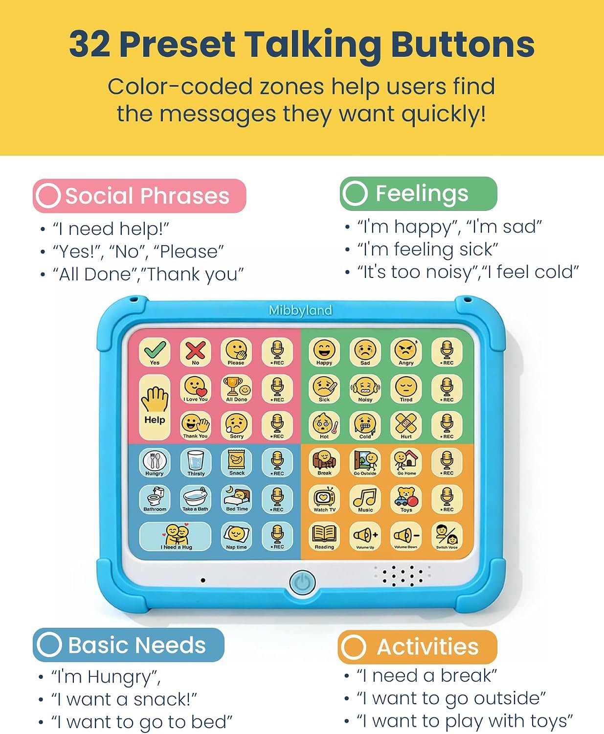 MibbyTalk AAC Device for Autism & Nonverbal Kids and Adults, Communication Tool for Home & School Use and Speech Therapy – 32 Preset Buttons, 11 Recordable Buttons with Stickers, Silicone Case, Blue - Image 3