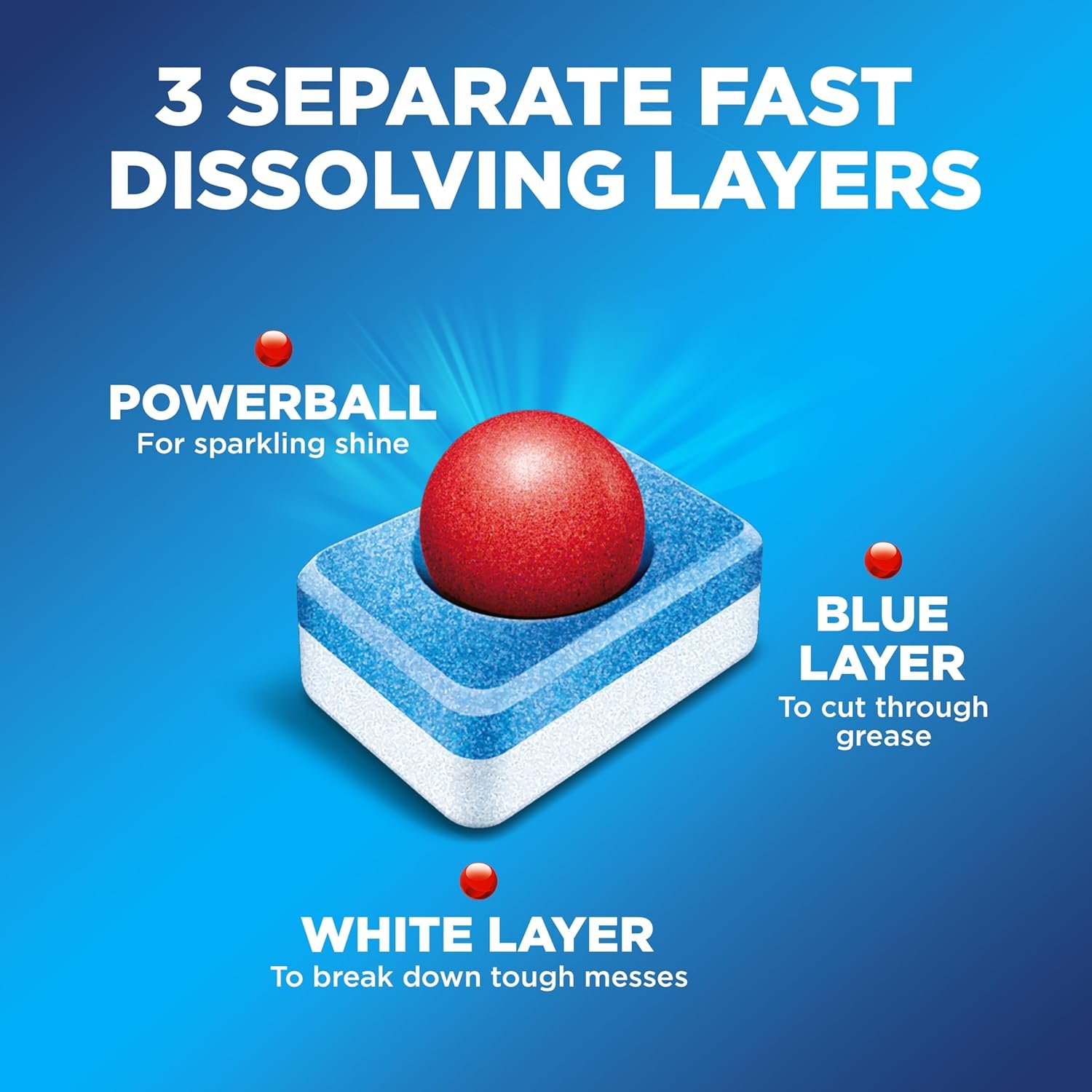 Finish Classic Dishwasher Pods, No Pre-Rinse Dishwasher Detergent Soap For Clean & Shine Everyday with Grease Fighting Power, 84 Count - Image 4