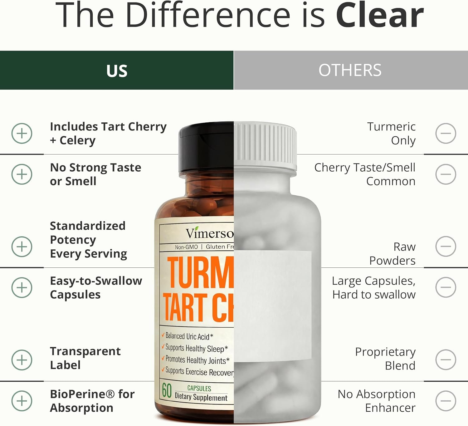 Tart Cherry Capsules – 4-in-1 Turmeric Tart Cherry Supplement for Uric Acid Balance & Joint Health – 10:1 Tart Cherry Extract Capsules with Celery Seed, Turmeric Curcumin & Black Pepper – 2 Pack - Image 6