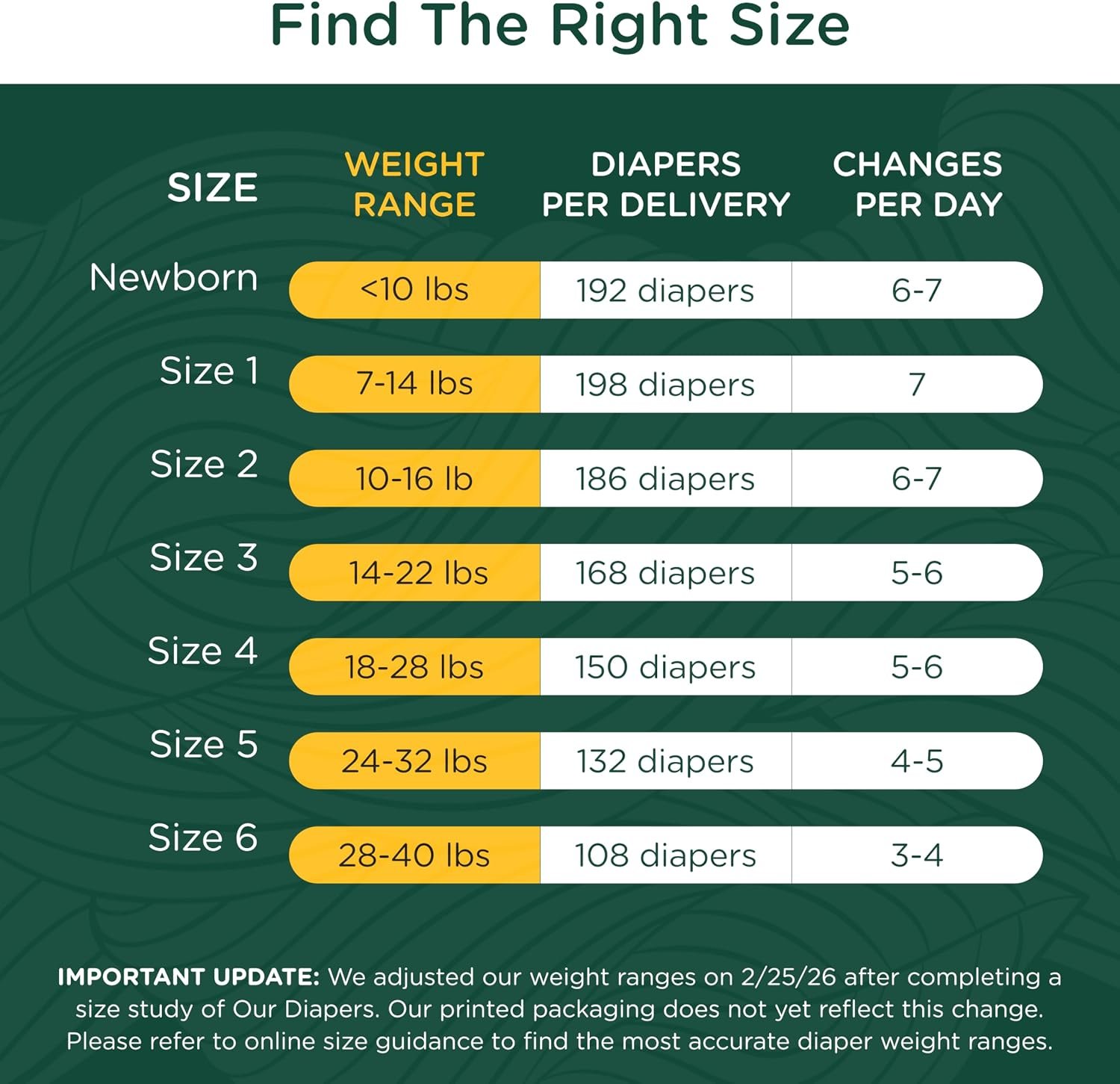 Our Diapers | The First EWG Verified & Microbiome-Friendly Diaper | Size 3 (16-28 lbs) 168 Count | 12-Hour Leak Protection | Made with Organic Cotton & Plant-Derived Materials | Totally Chlorine Free - Image 3