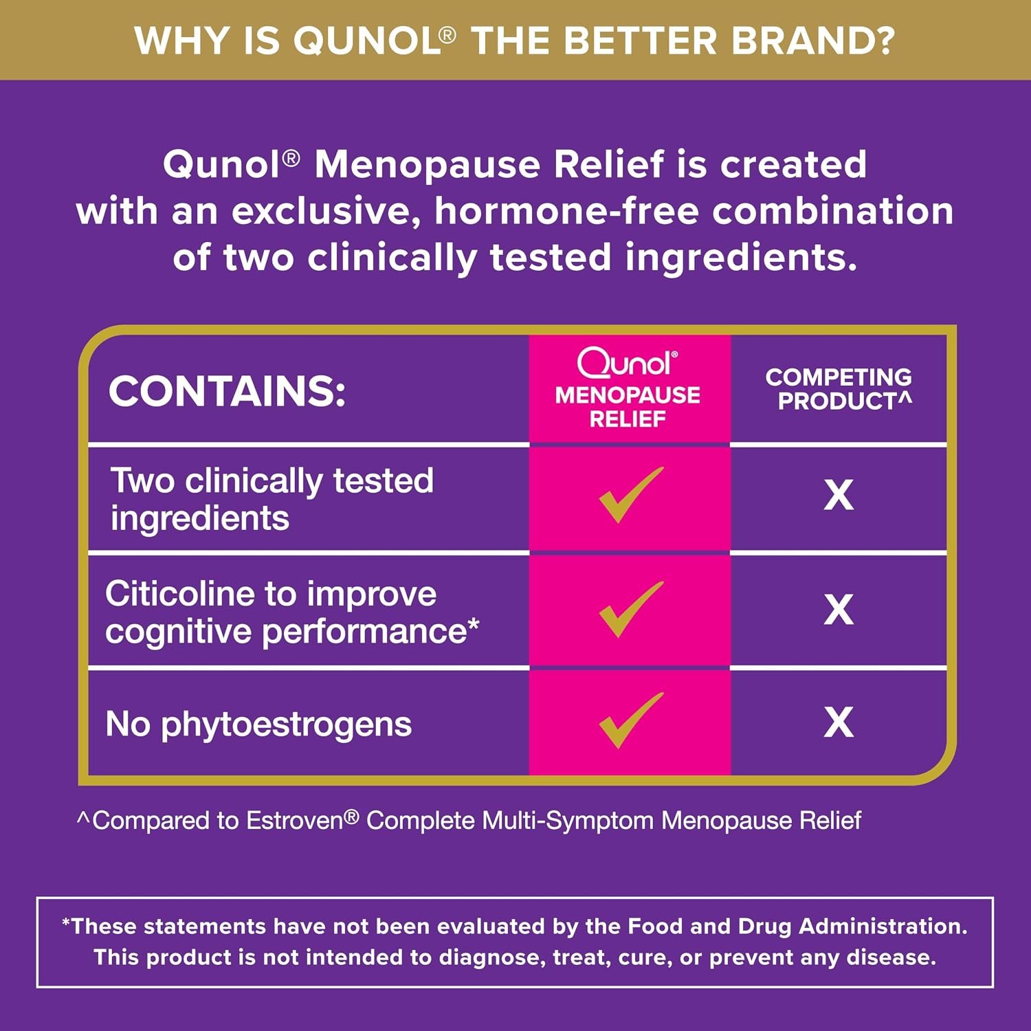 Qunol Menopause Relief Capsules, Peri to Post, Results in 4 Weeks, Hormone Free Support for Fatigue, Brain Fog, Hot Flashes, Night Sweats, Mood Swings & Sleep Disturbances, Plus Vitamin B6, 60 Count - Image 7