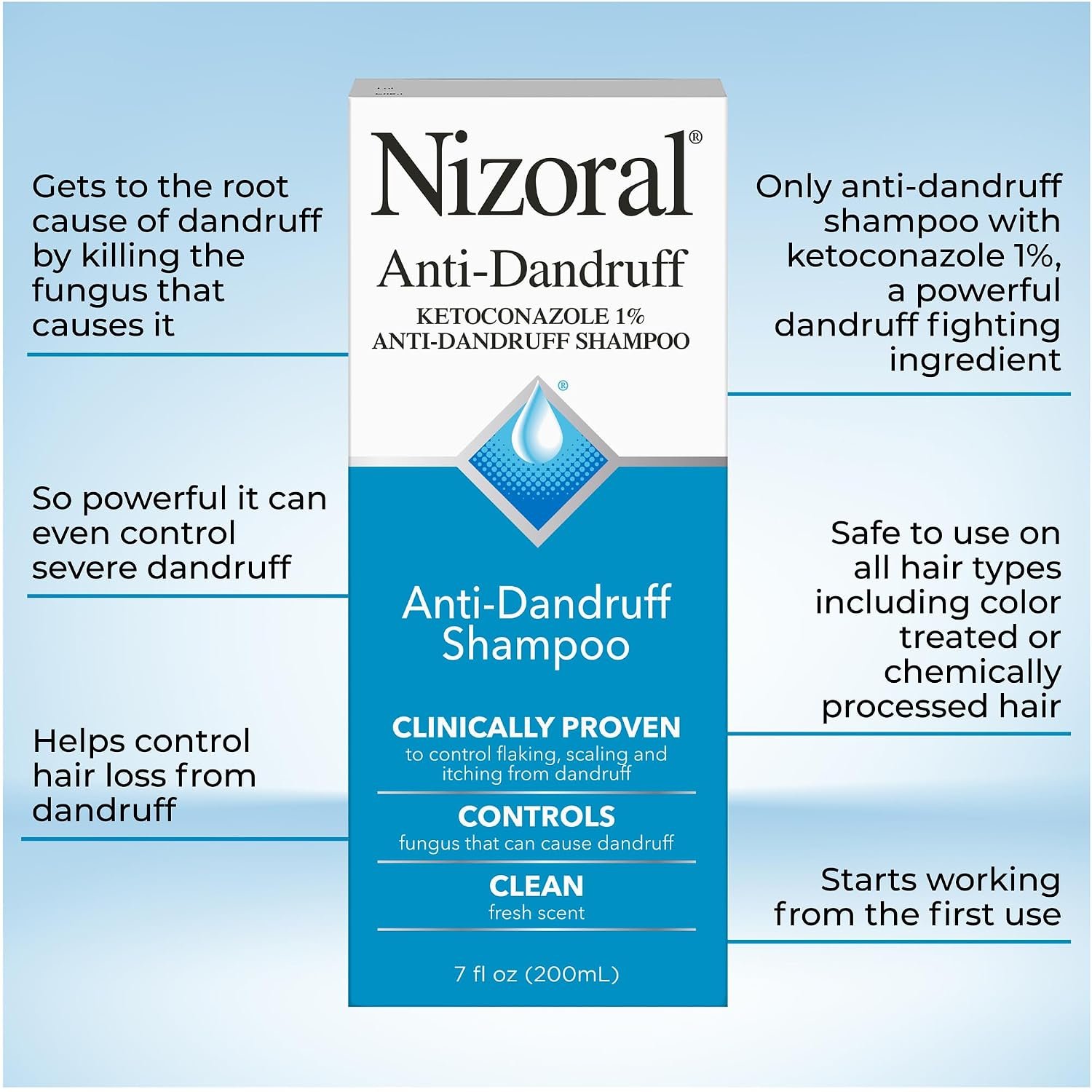 Nizoral Anti-Dandruff Shampoo with 1% Ketoconazole, Fresh Scent, 7 Fl Oz - Image 4