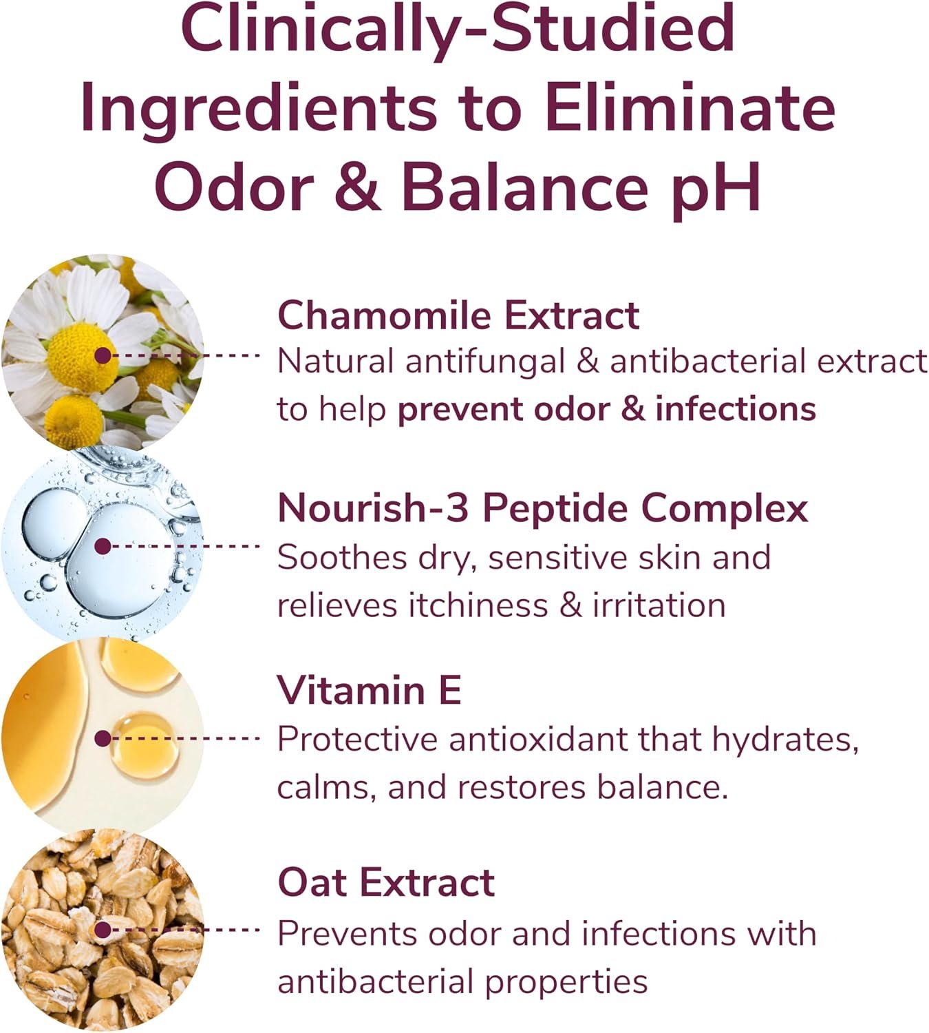 Kindra Soothe Feminine Wash - pH Balanced Unscented Intimate Wash - OBGYN Recommended for Vulva Dryness, Odor Support, Anti Itch, and Irritation - Vaginal Health Safe - Image 4