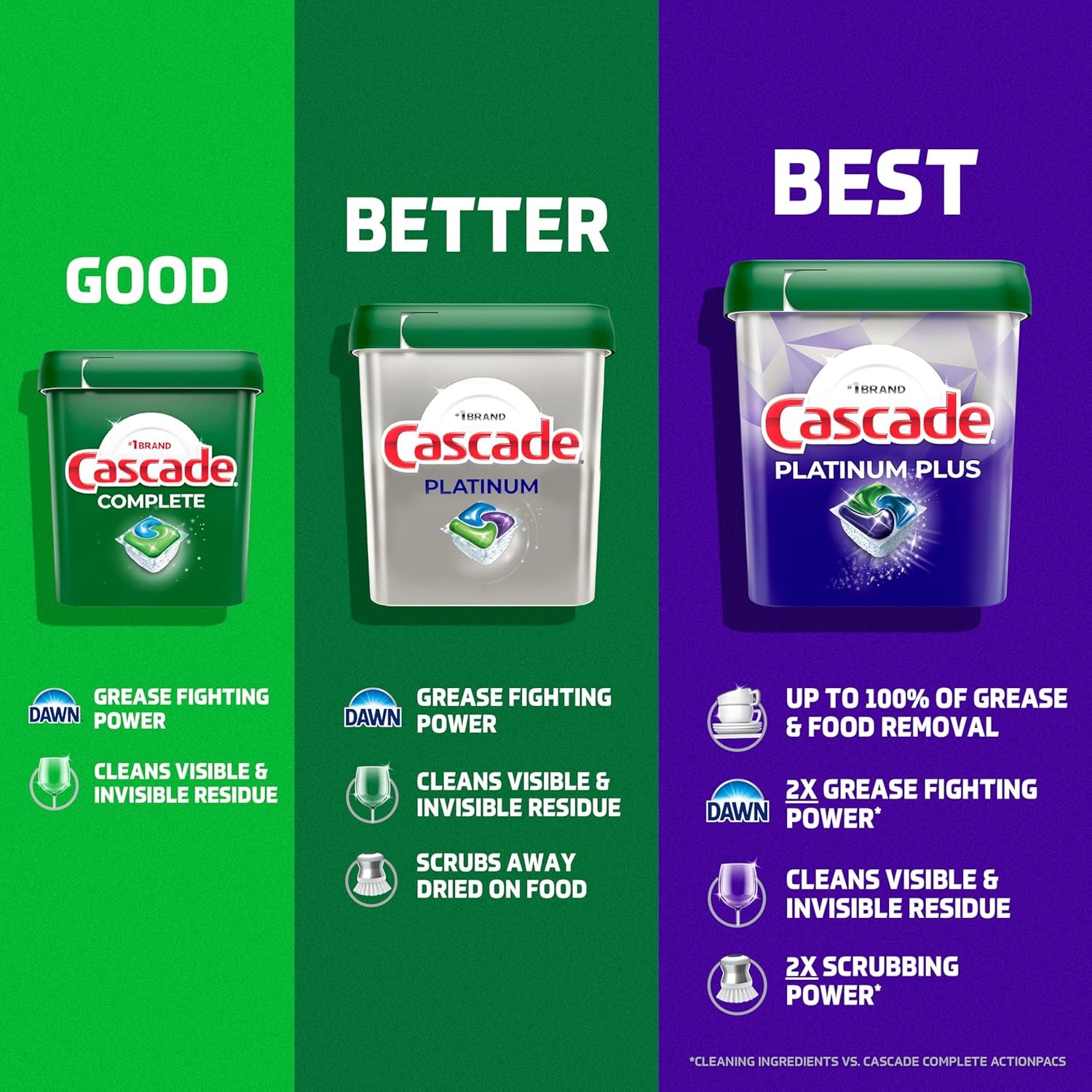 Cascade Platinum Dishwasher Pods, Dishwasher Detergent, Dish Detergent Soap, Fresh, 71 count - Image 8