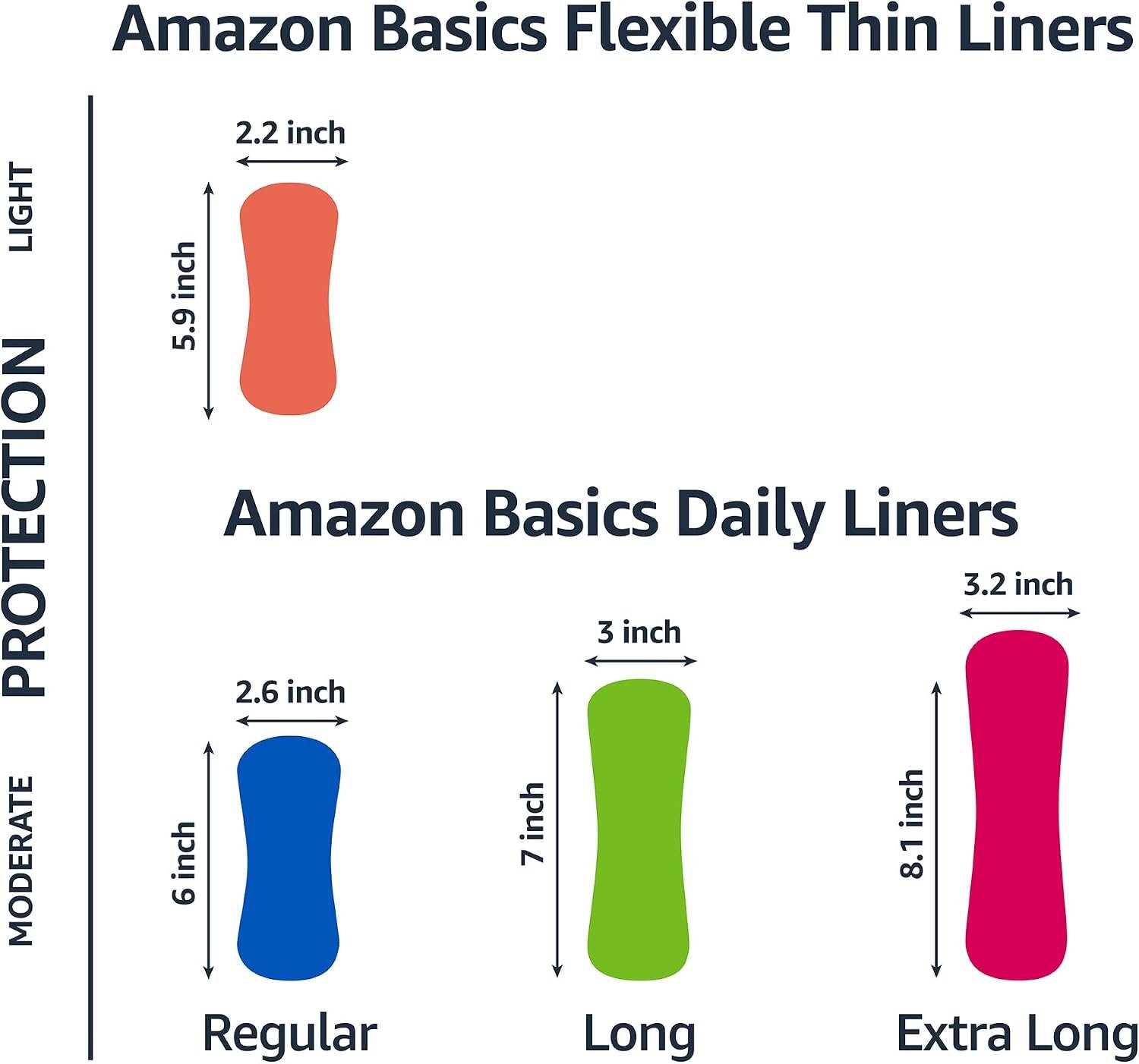Amazon Basics Daily Pantiliner, Long Length, Feminine Pads for Women, Unscented, Comfortable Thin, 120 Count (3 Packs of 40) (Previously Solimo) - Image 3