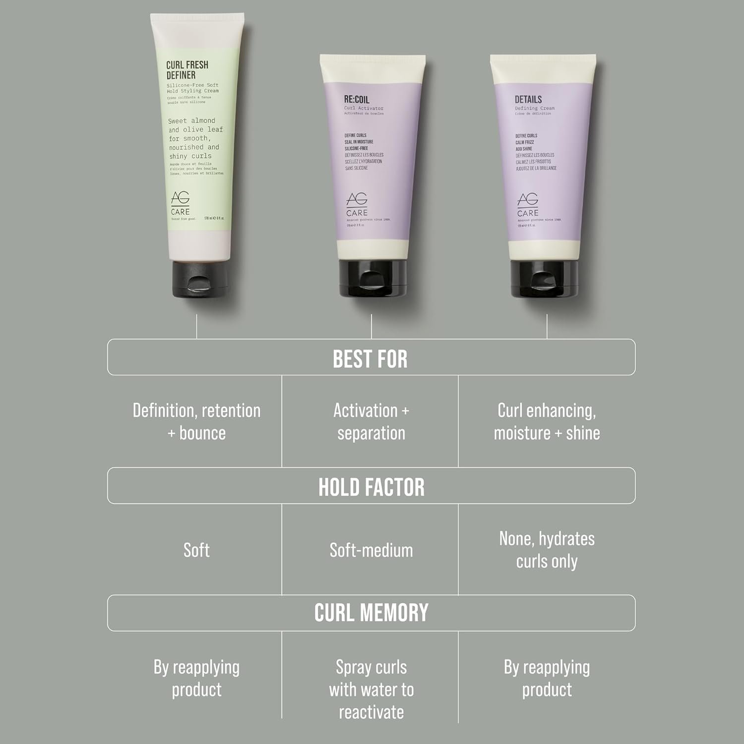 AG Care Re:Coil Curl Activator Curl Cream with Keratin Amino Acids - Ultra-Nourishing Curly Hair Cream for Defined, Healthy Curls, 6 Fl Oz - Image 6