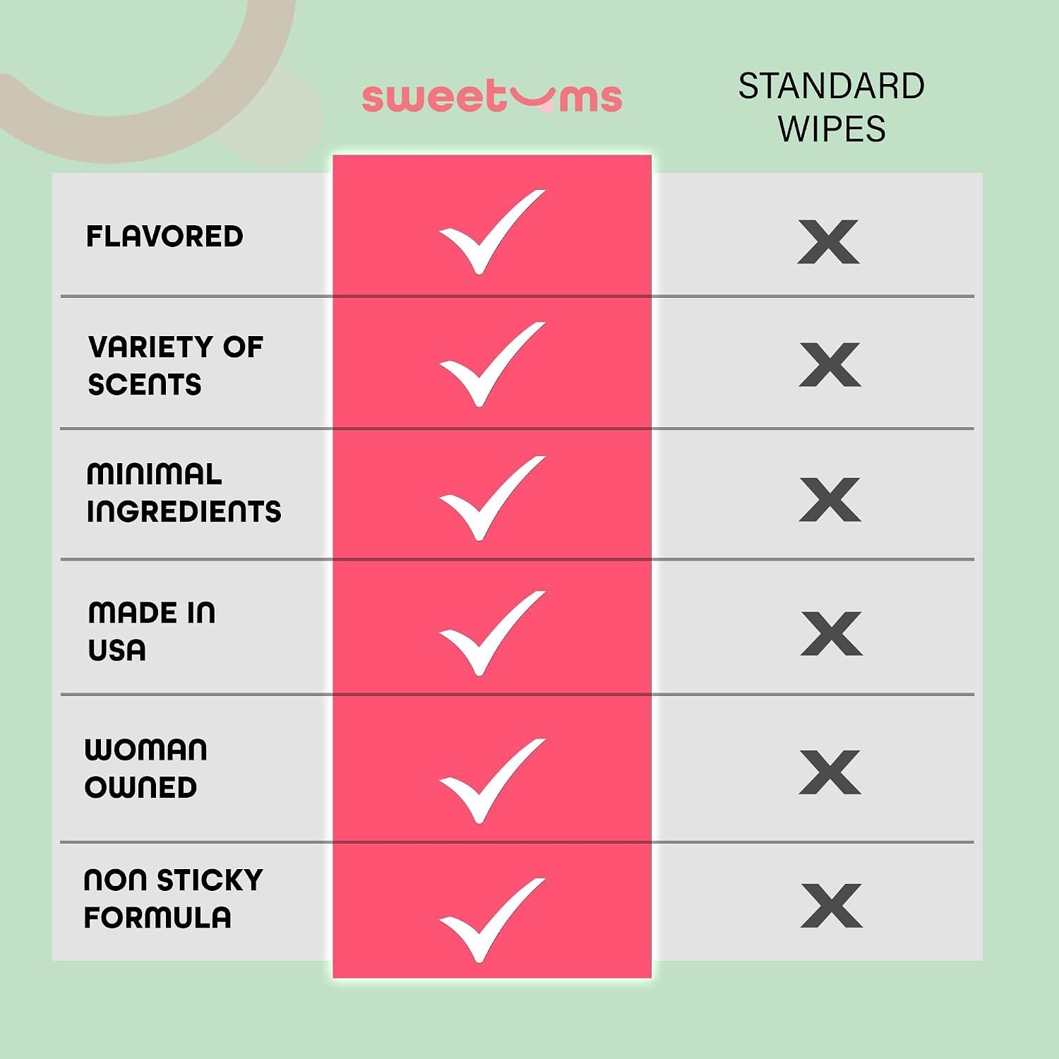 Sweetums Feminine Wipes For Women, Individually Wrapped - pH Balanced Flavored Intimate Wipes - Pack of 10 (Watermelon) - Image 5
