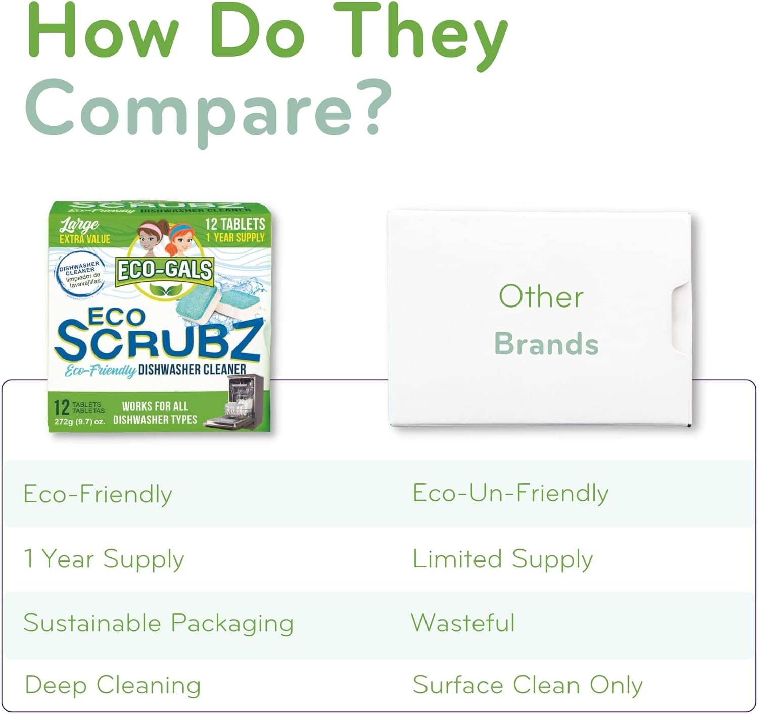 Eco-Gals Dishwasher Cleaner - 12 Tablets - 12 Month Supply - Unscented - Image 5