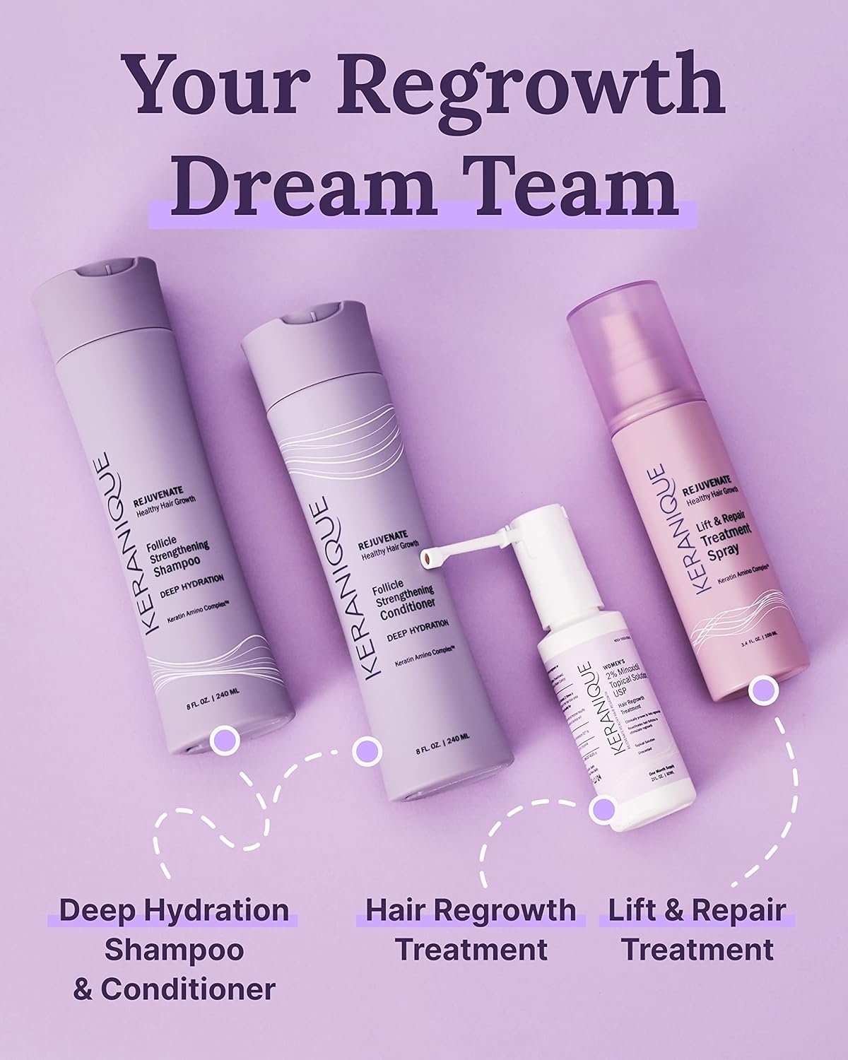 Keranique Hair Regrowth Treatment for Women - 2% Minoxidil for Hair Growth & Thickening - Topical Solution Scalp Treatment for Hair Loss & Thinning w/ Precision Spray Applicator - 2 Fl Oz - Image 7