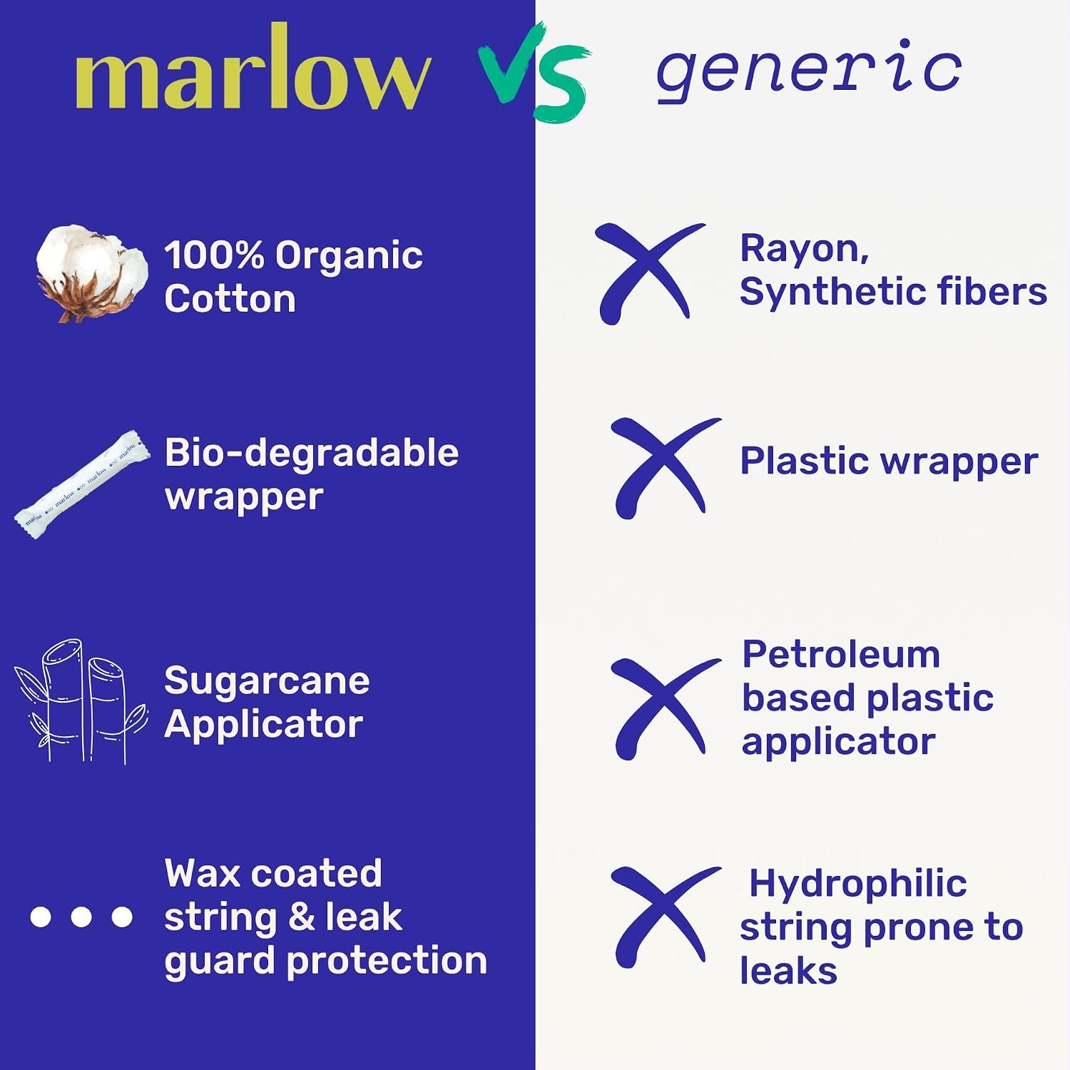 Marlow 100% Organic Cotton Easy Glide Tampons with Compact Plant Based BPA Free Applicator, Chlorine Free, Toxin Free, Hypoallergenic, Dermatologically Tested, Fragrance Free, Regular, 54 Count - Image 6