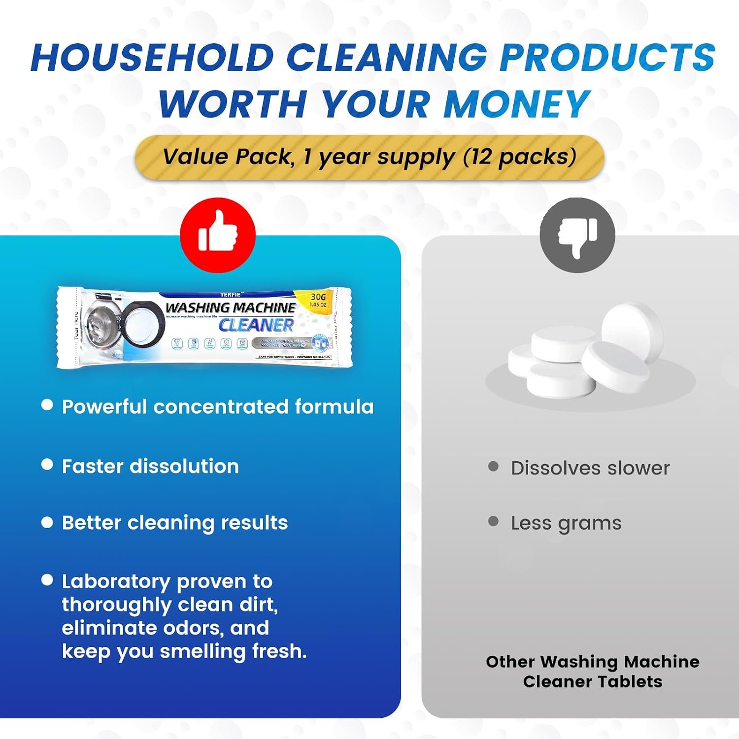 Washing Machine Cleaner Pre-Portioned Powder Tablets for Top Load & Front Load Washers, Odor-Removing, Detergent-Buildup Dissolving, Easy-Dissolve Maintenance Cleaner-12 Pack - Image 5