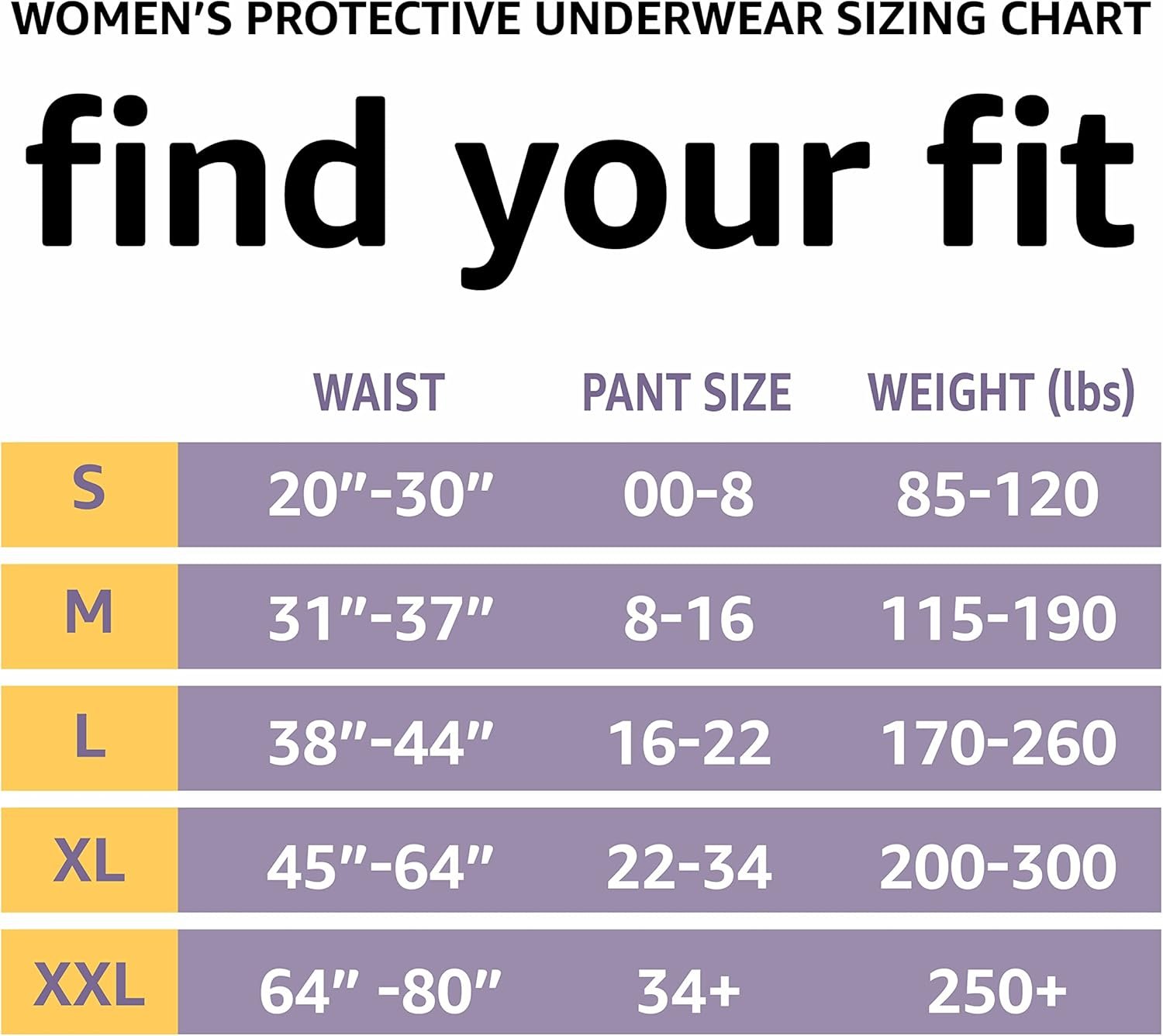 Amazon Basics Postpartum Incontinence Underwear for Women, Maximum Absorbency with Bladder Leak Protection, Fresh Protection, Disposable, Large, Lavender, 18 Count - Image 3
