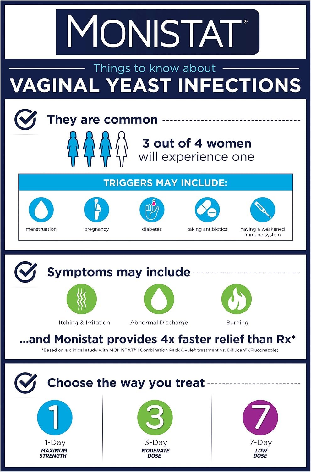 Monistat Instant Itch Relief Cream for Women, Fragrance-Free Formula with Aloe Vera Soothes and Cools Vaginal Itch, 1 Oz, Pack of 2 - Image 10