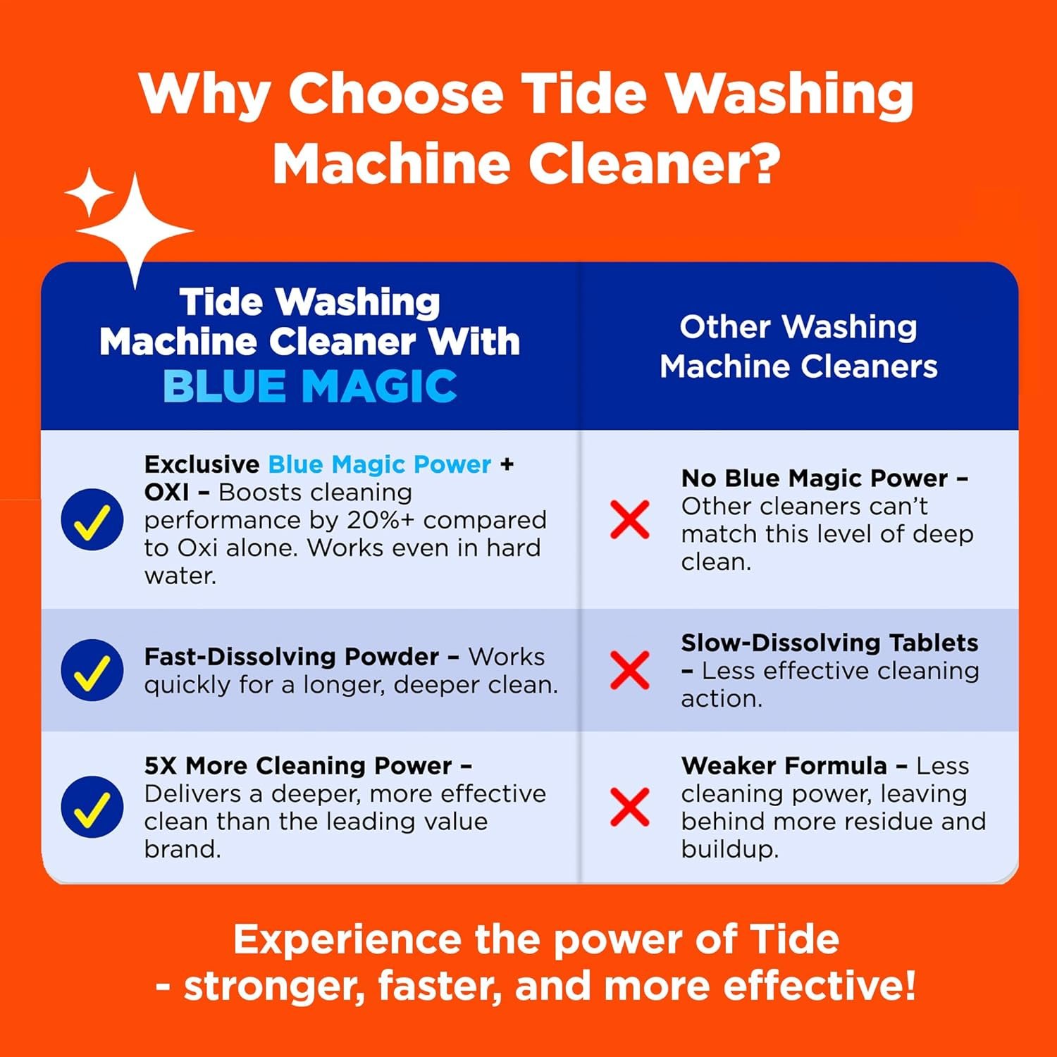 Tide Pet Washing Machine Cleaner 52 Week Supply with Oxi for Front and Top Loader Washer Machines, Deep Cleaning Residue & Odor Eliminator, 12 Month Supply (Packaging May Vary) - Image 6